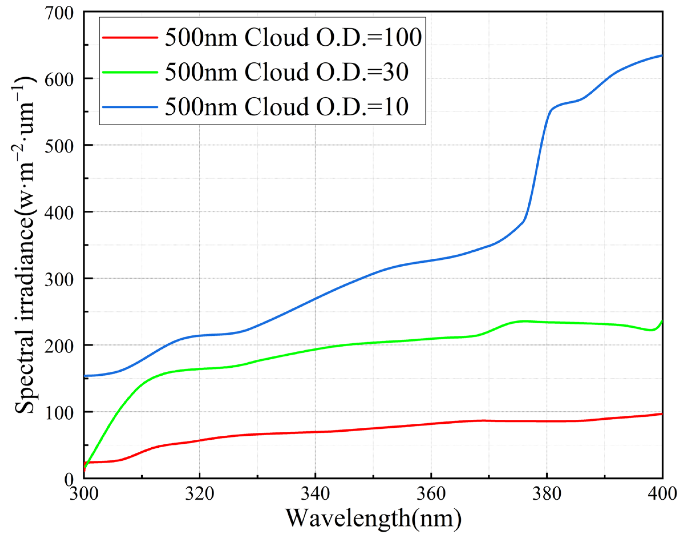 Photonics 11 00812 g003