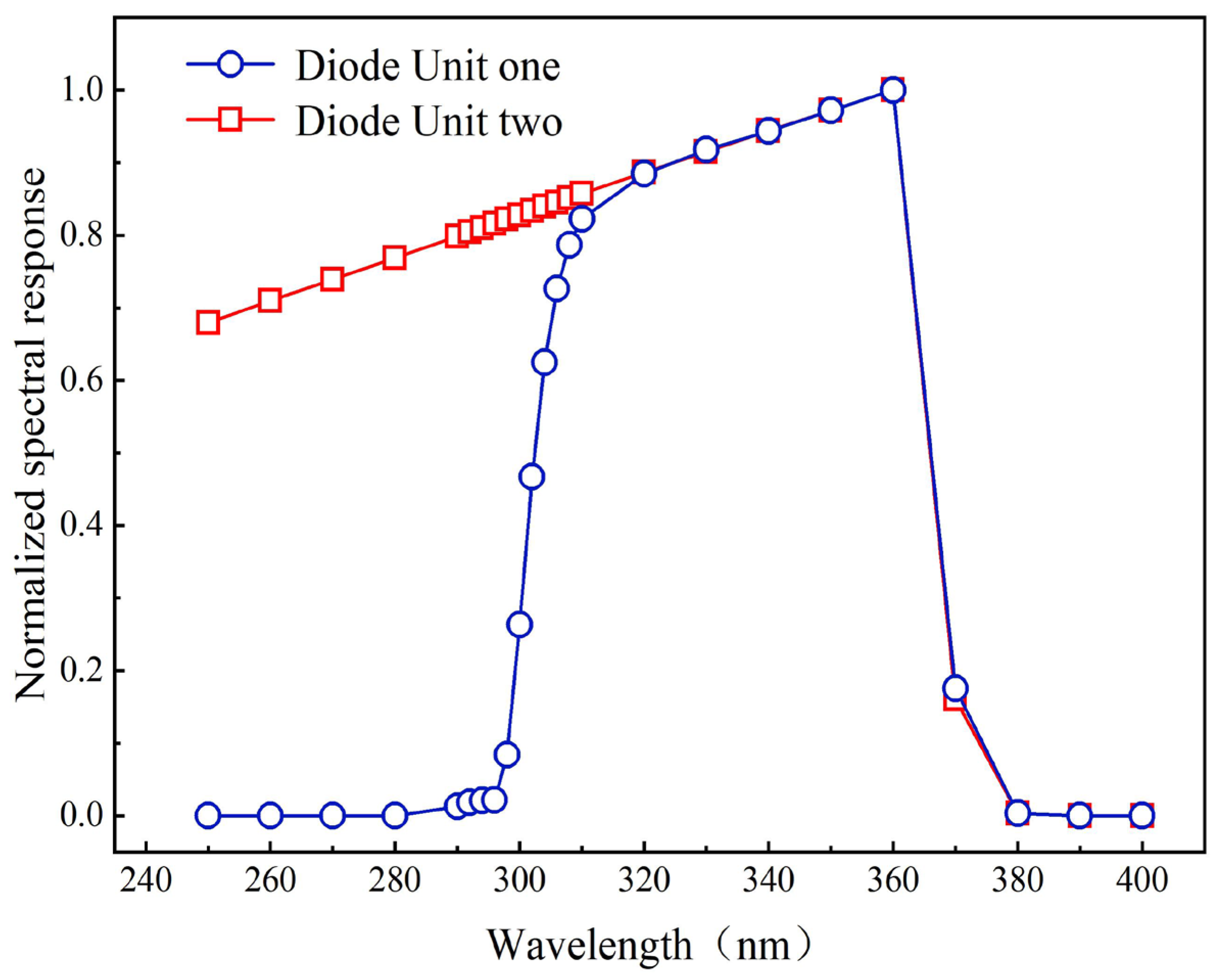 Photonics 11 00812 g006