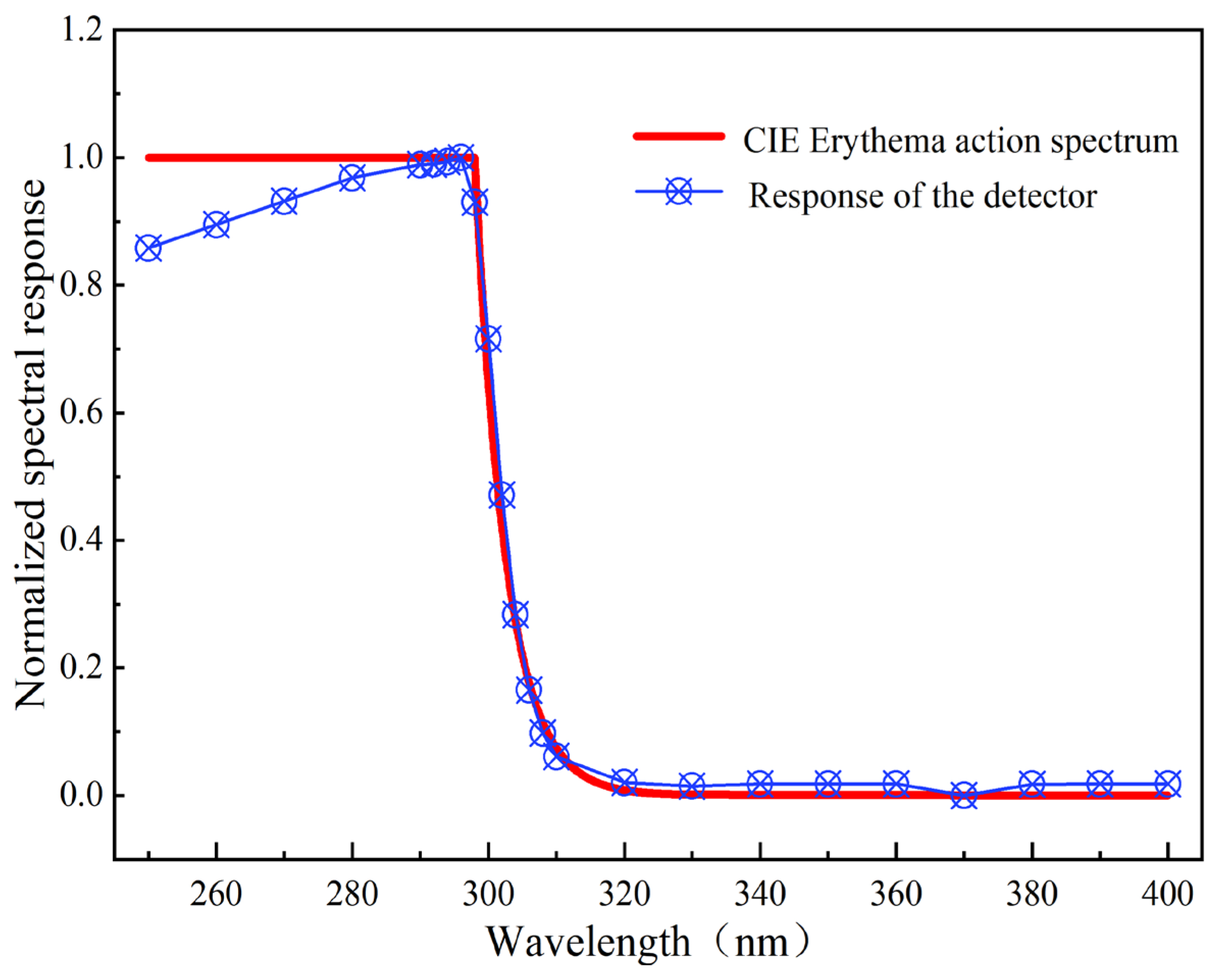 Photonics 11 00812 g007