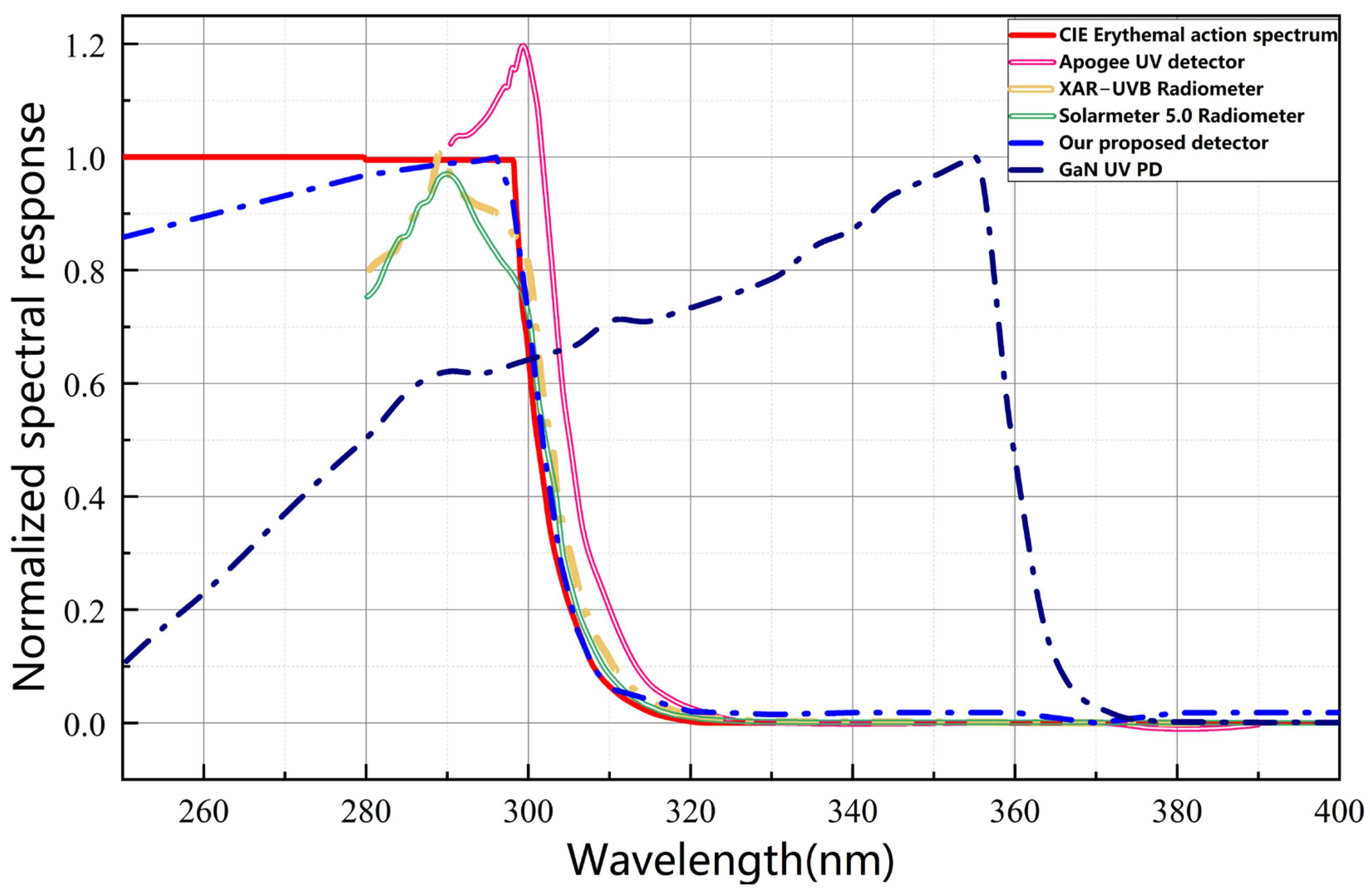 Photonics 11 00812 g008