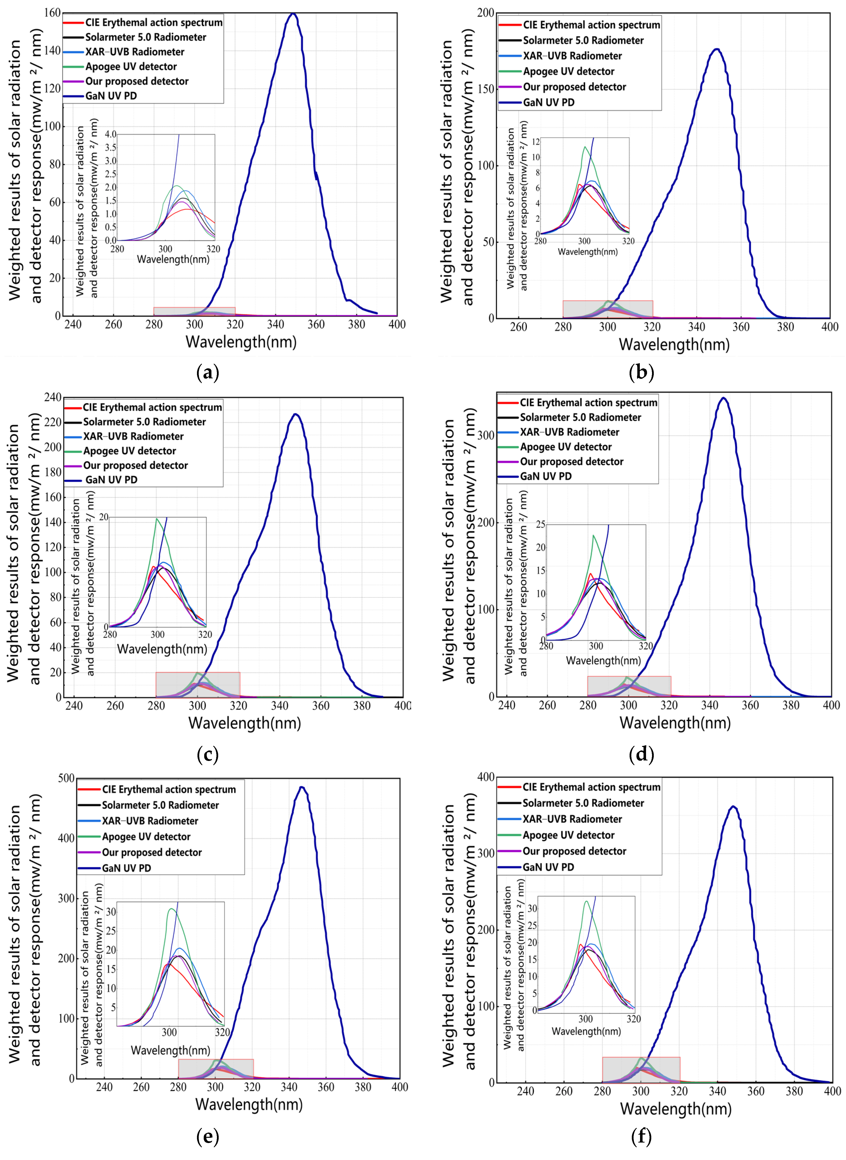 Photonics 11 00812 g010a