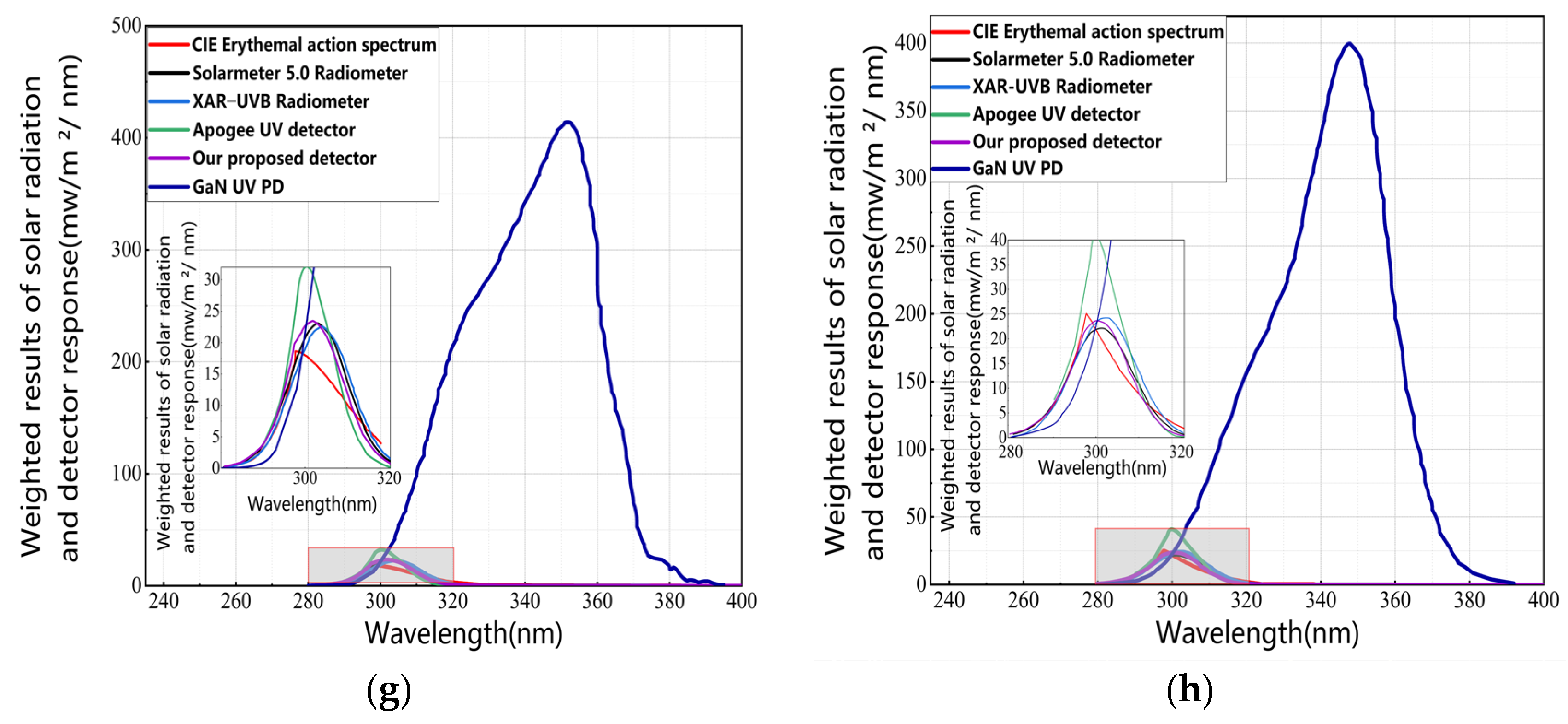 Photonics 11 00812 g010b