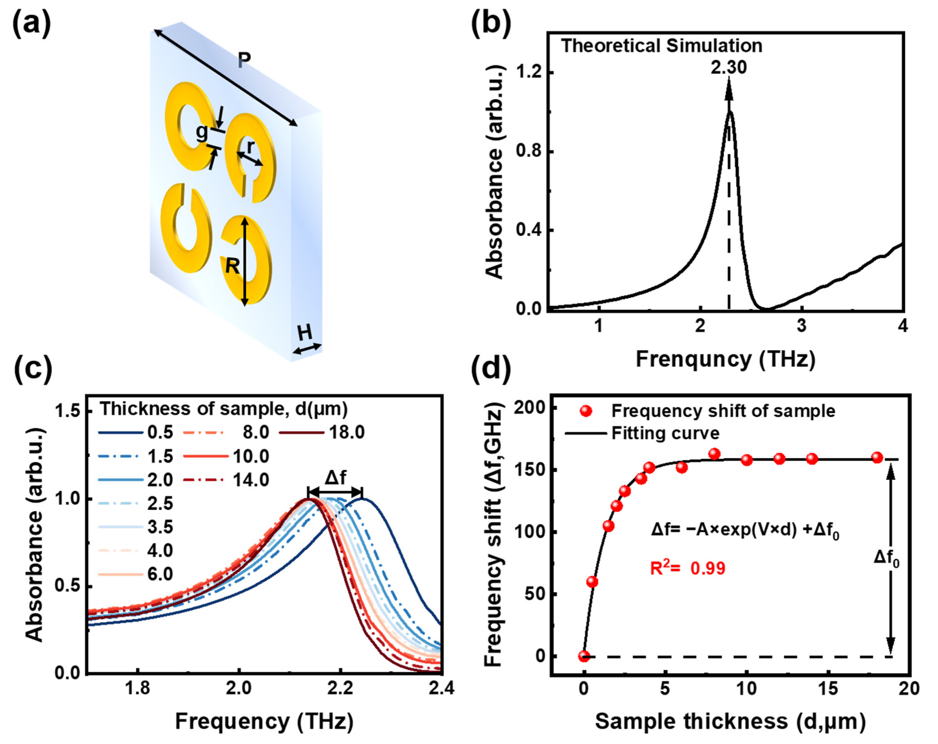 Photonics 11 00814 g002