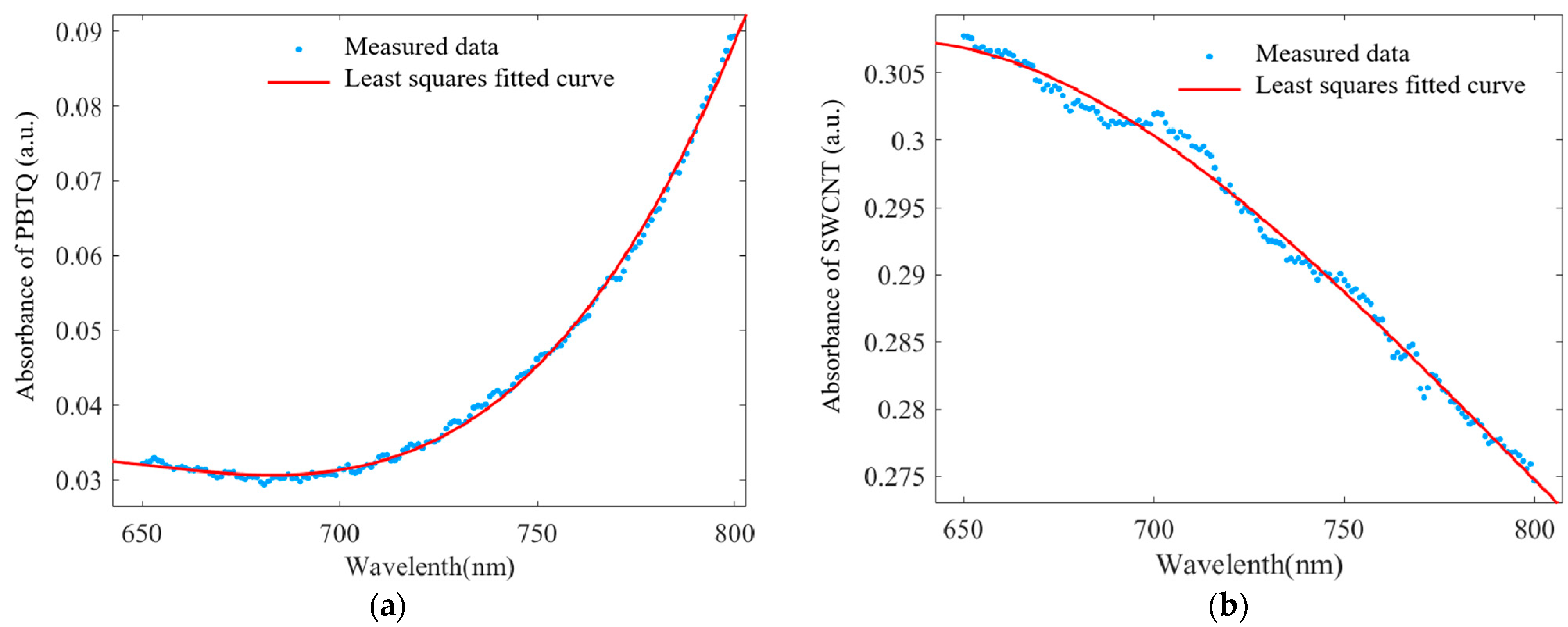 Photonics 11 00831 g002