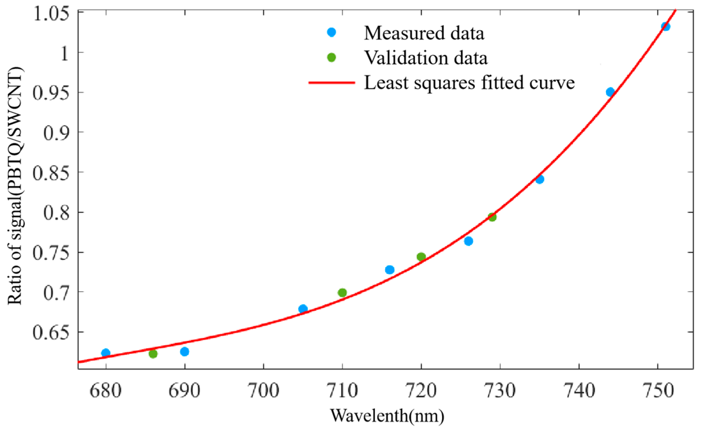 Photonics 11 00831 g003