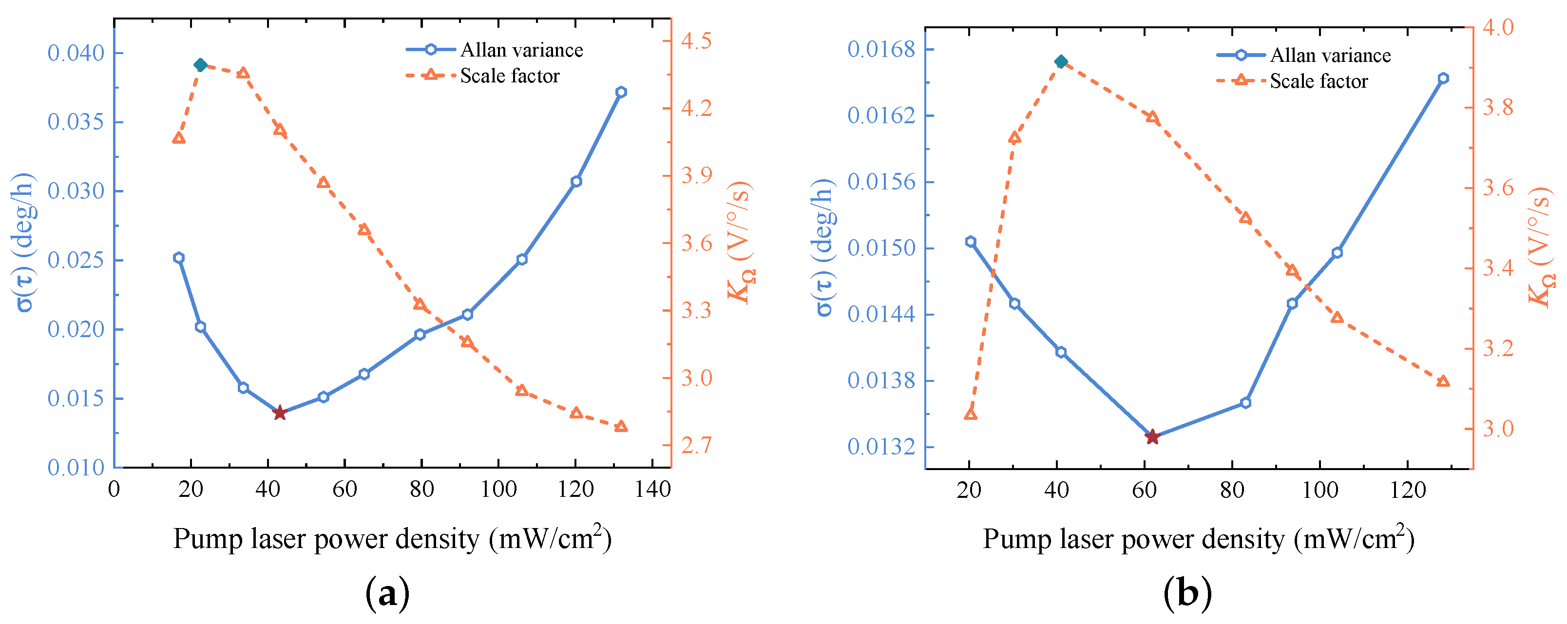 Photonics 11 00835 g005