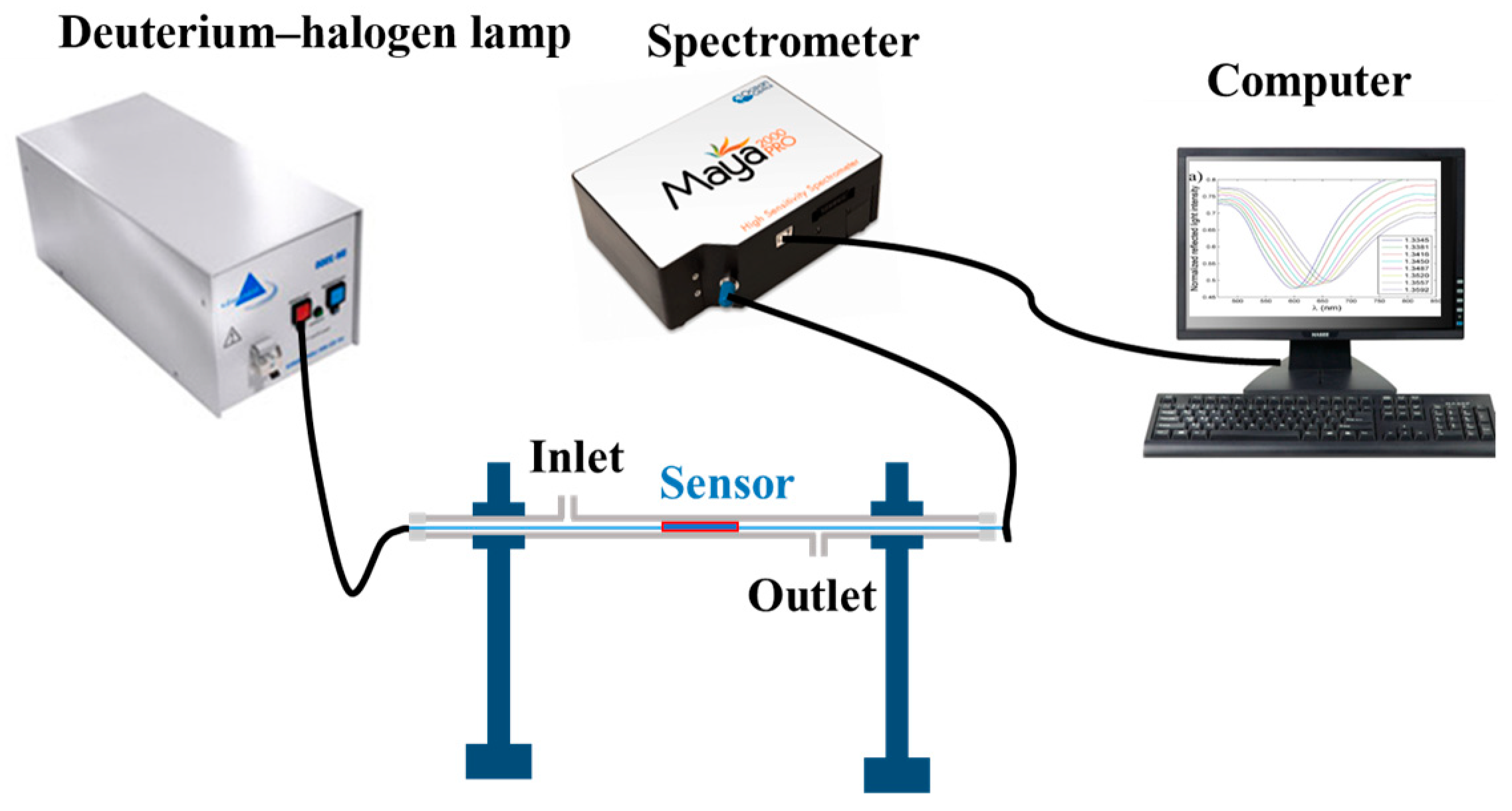 Photonics 11 00836 g002