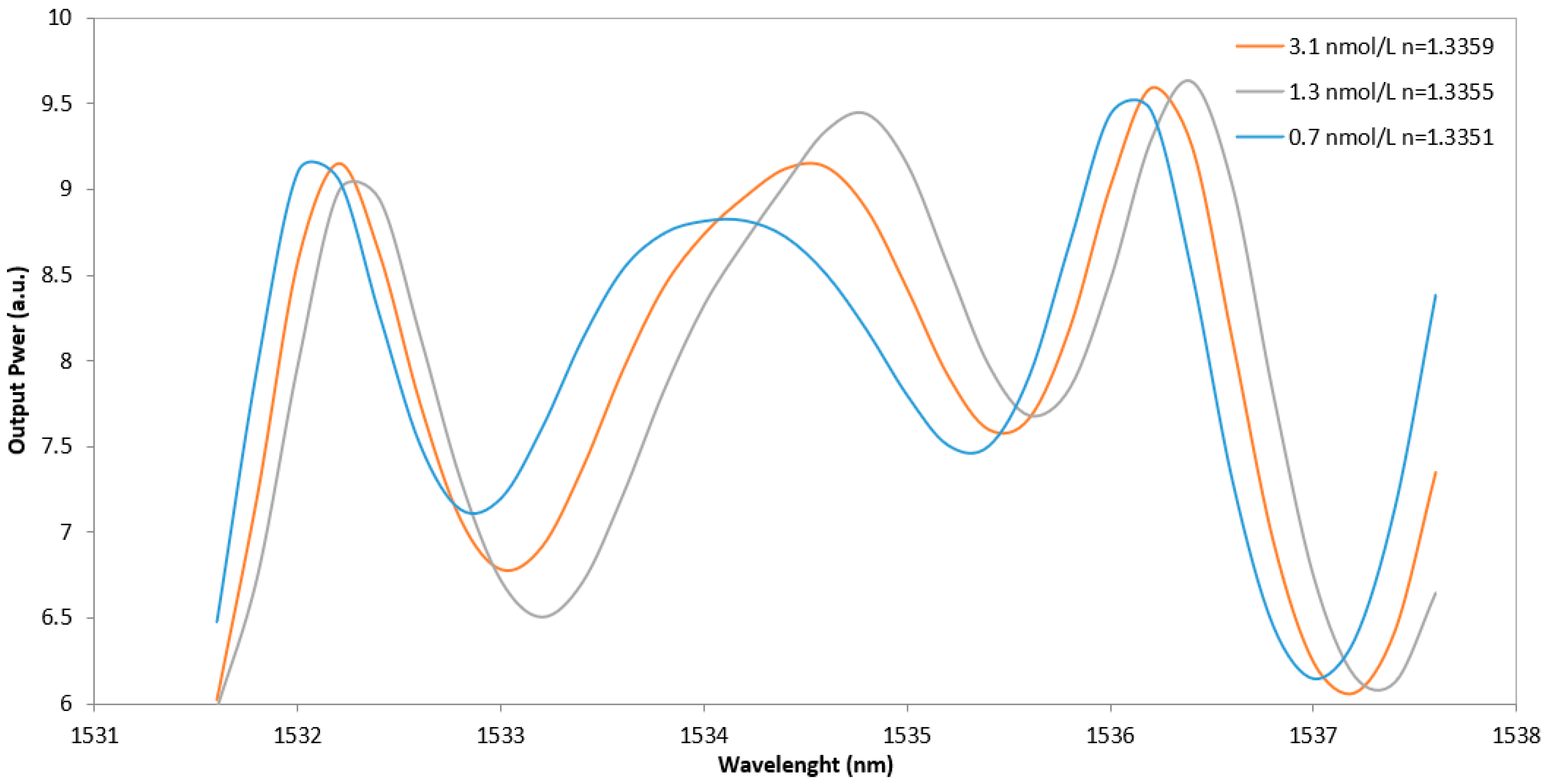 Photonics 11 00852 g004