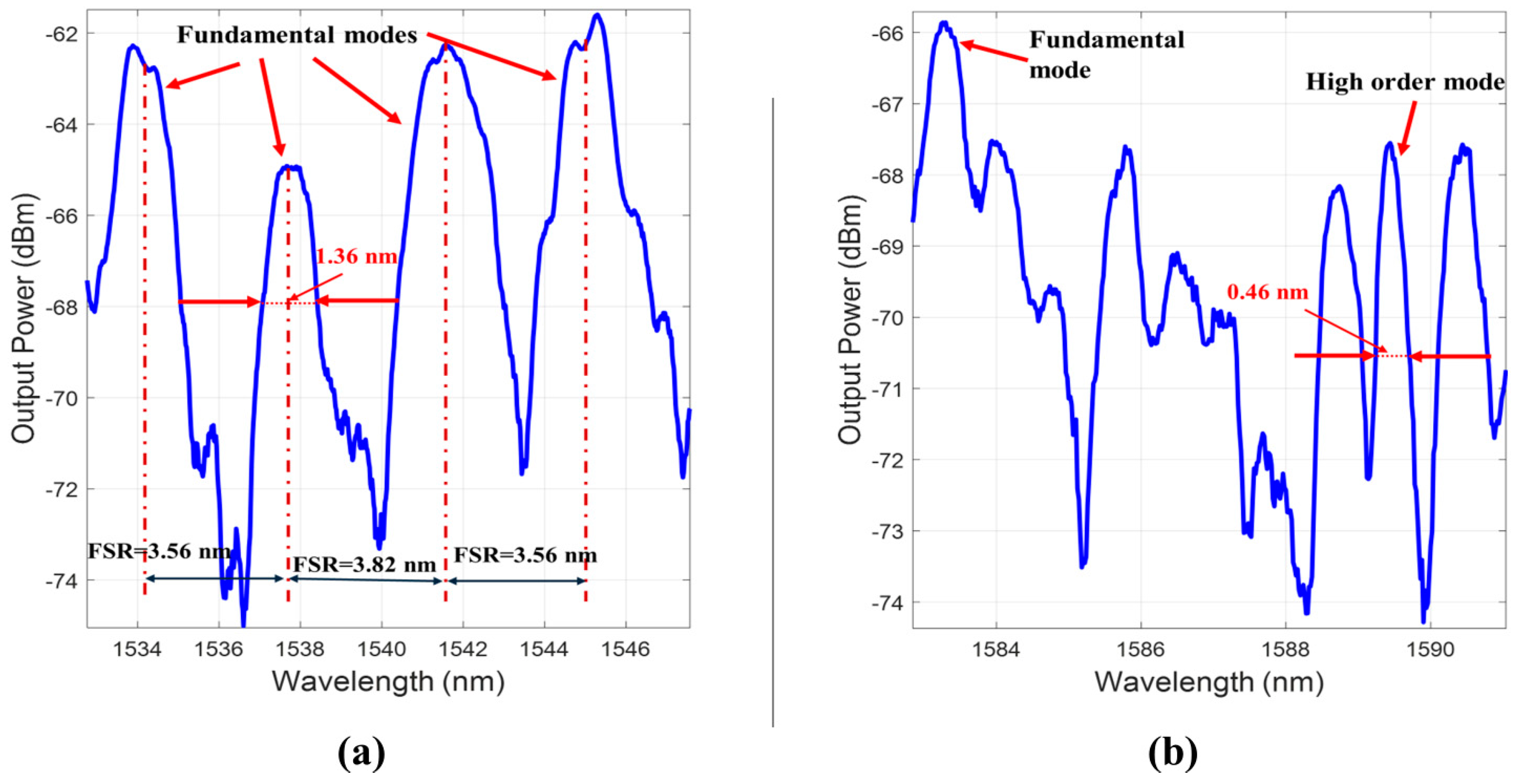 Photonics 11 00852 g007
