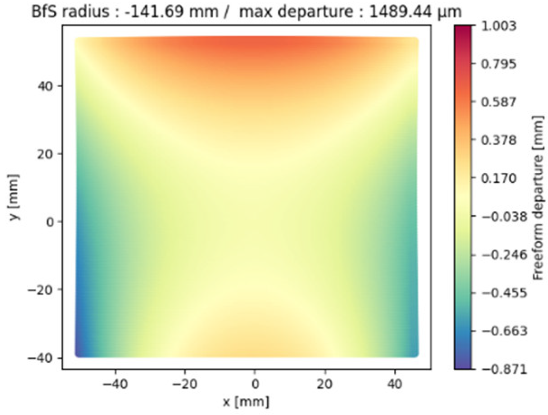 Photonics 11 00875 i007