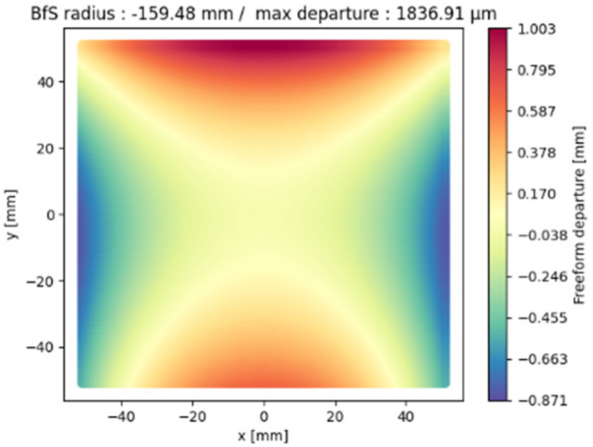 Photonics 11 00875 i008