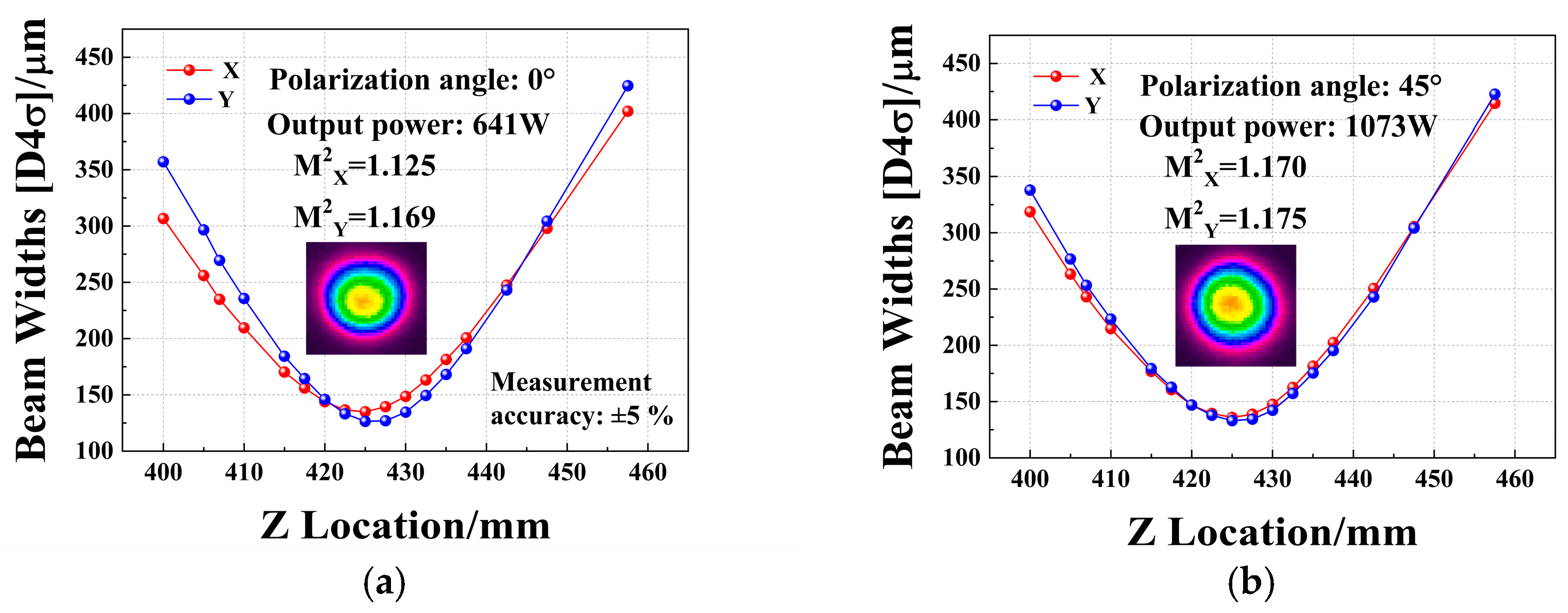 Photonics 11 00890 g003
