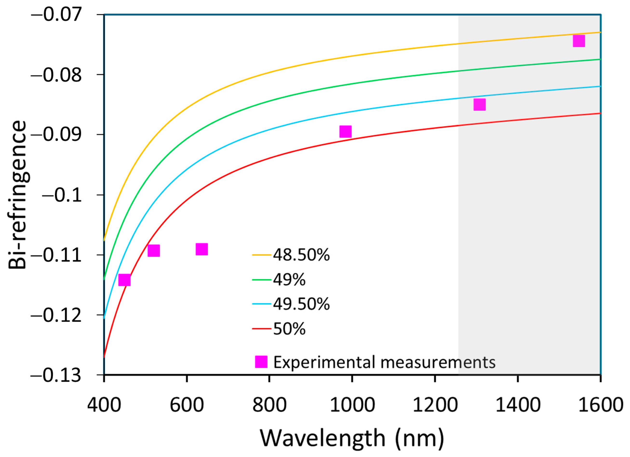 Photonics 11 00895 g009