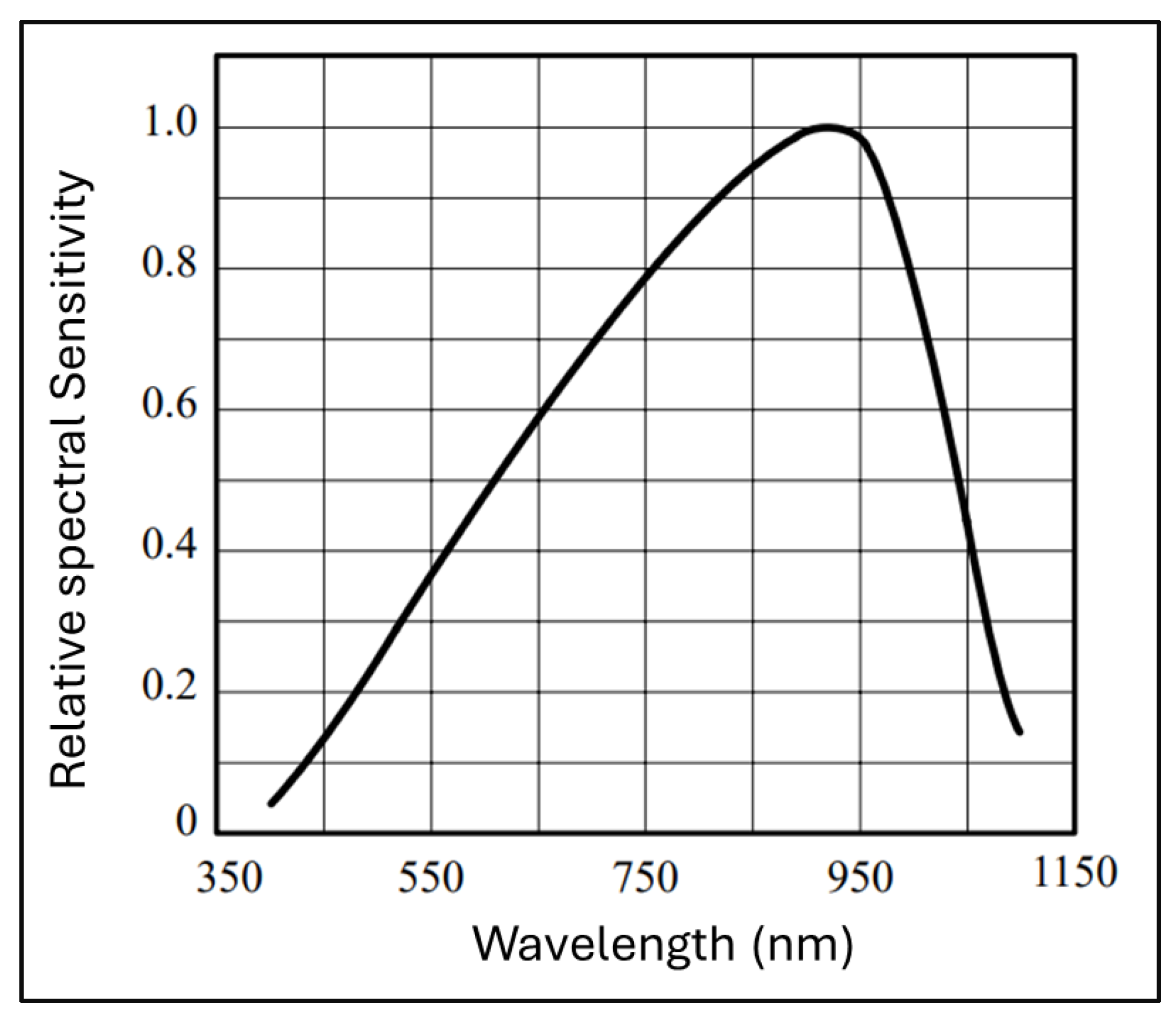 Photonics 11 00914 g006 Photonics 11 00914 g006