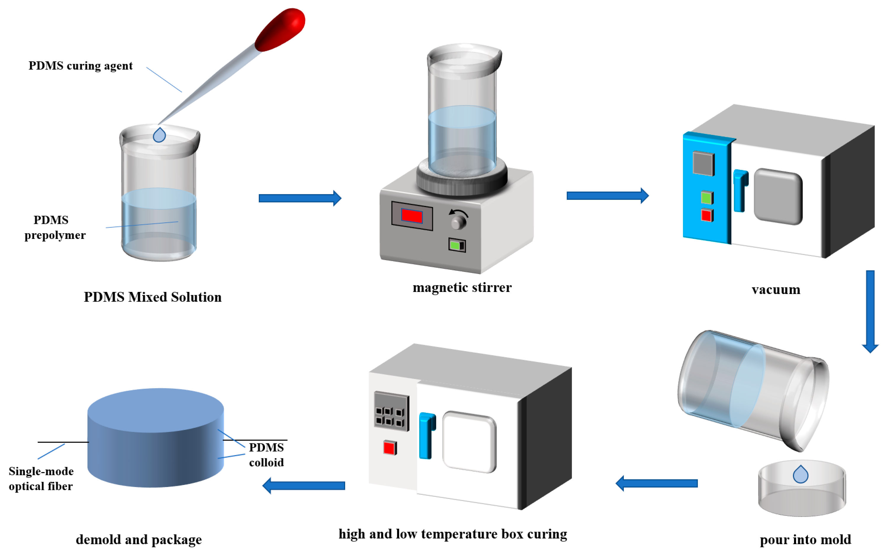 Photonics 11 00919 g003
