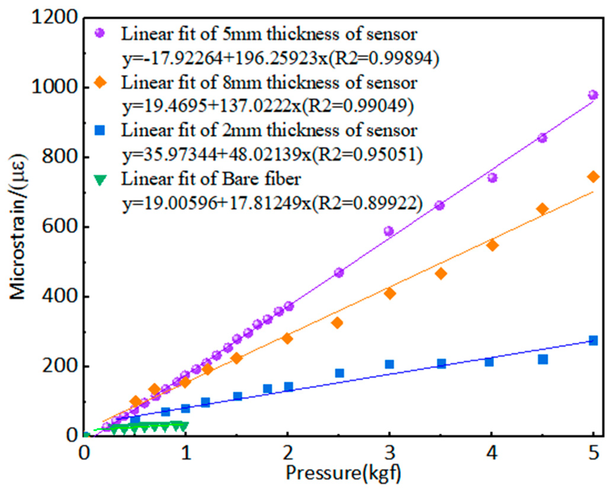 Photonics 11 00919 g006