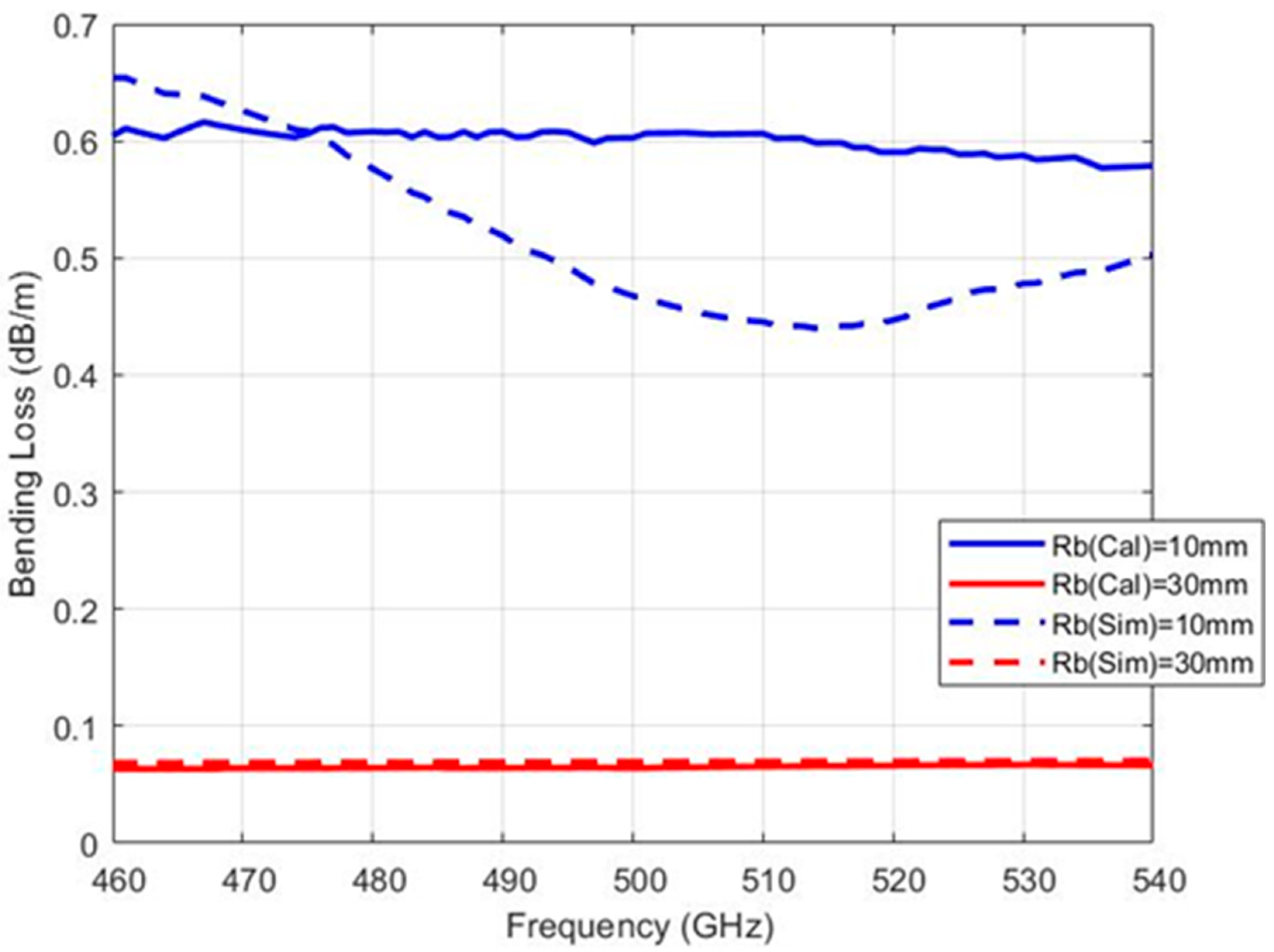 Photonics 11 00921 g005