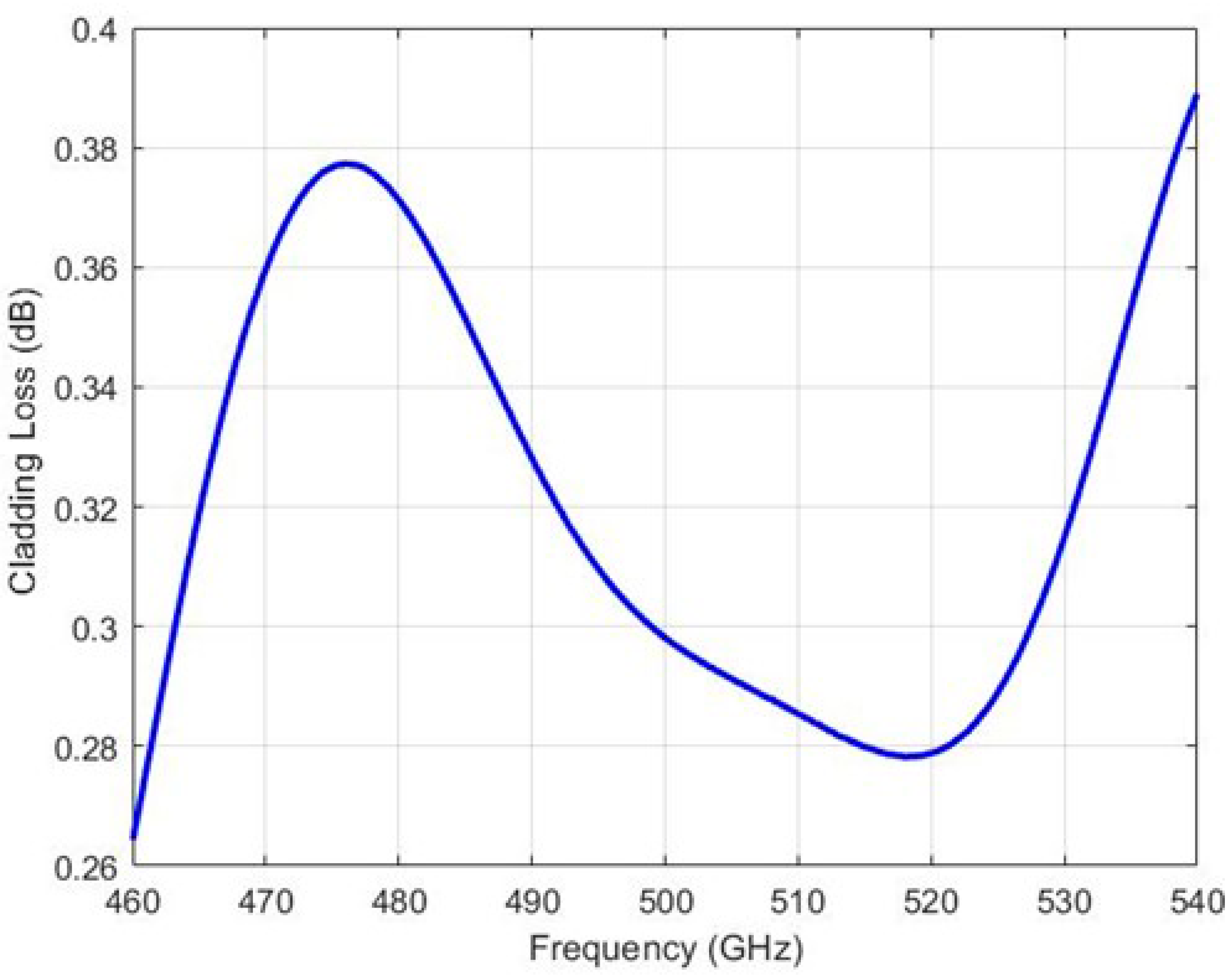 Photonics 11 00921 g006
