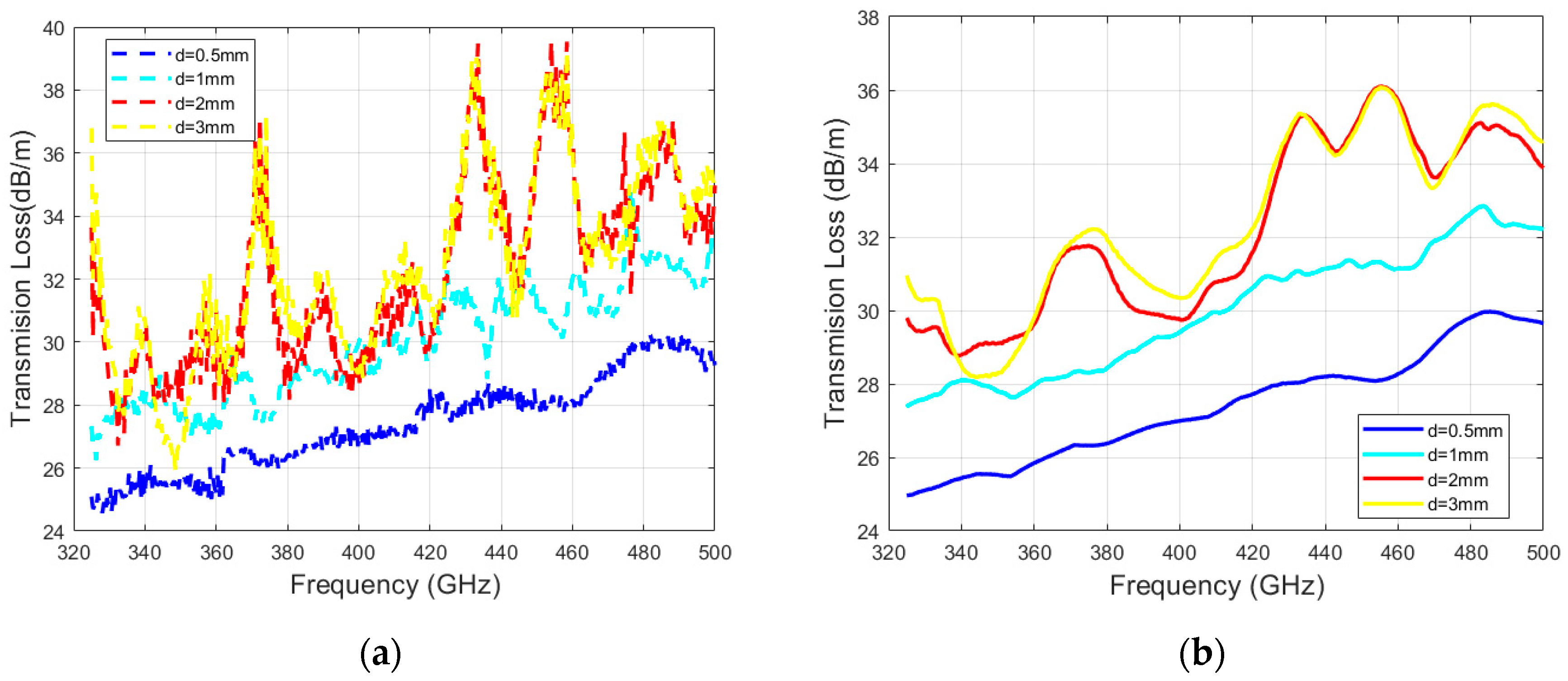 Photonics 11 00921 g014