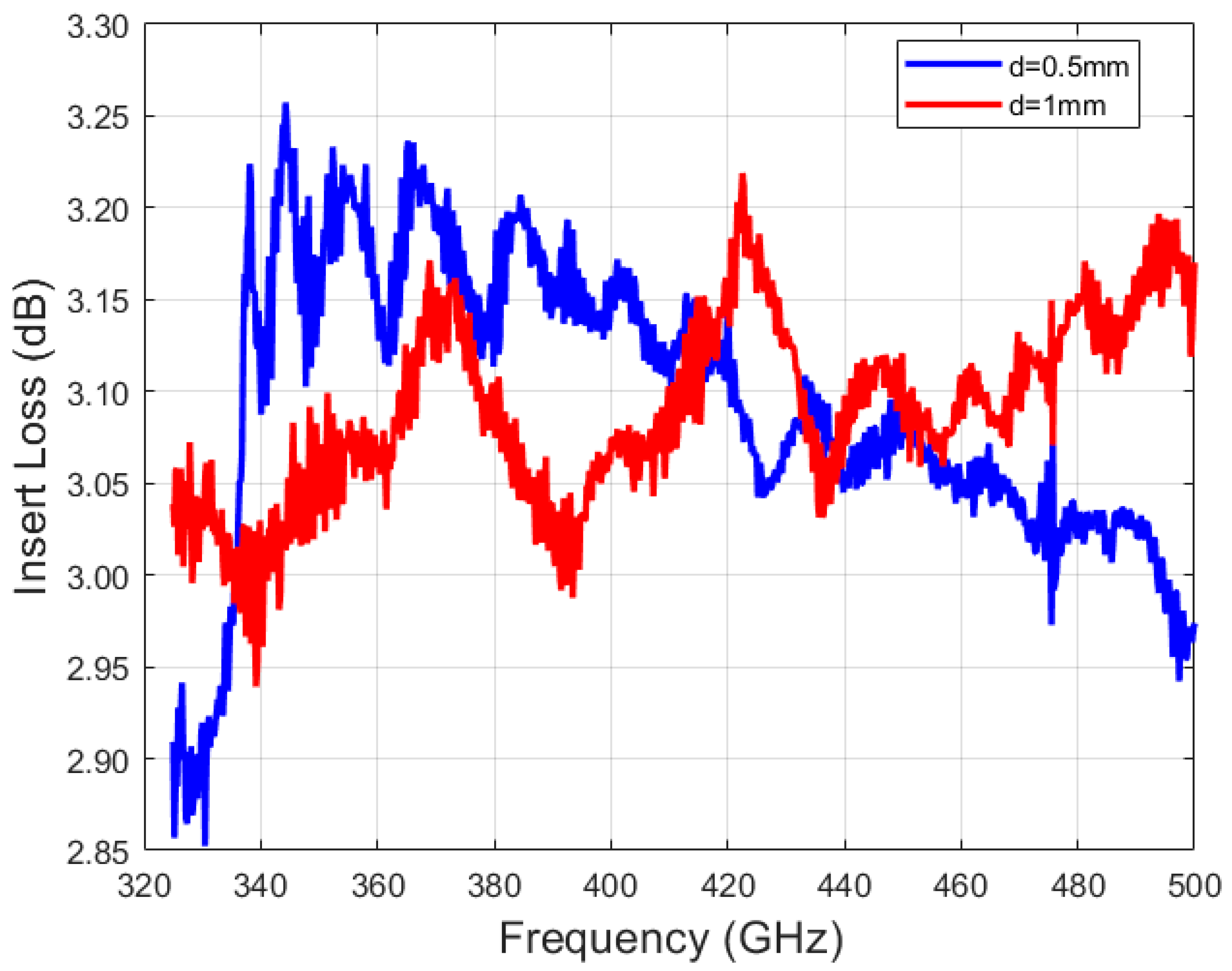 Photonics 11 00921 g017