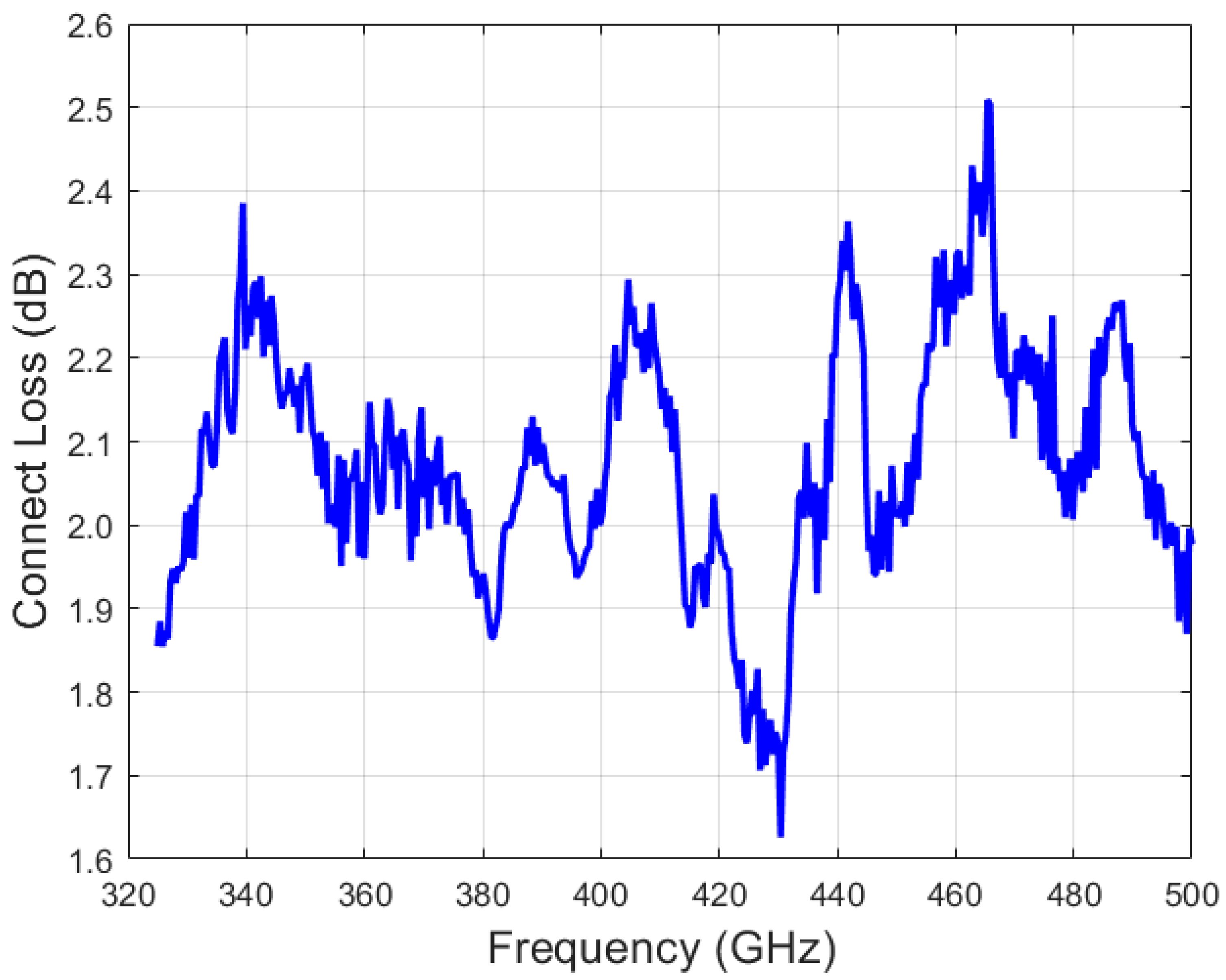 Photonics 11 00921 g018