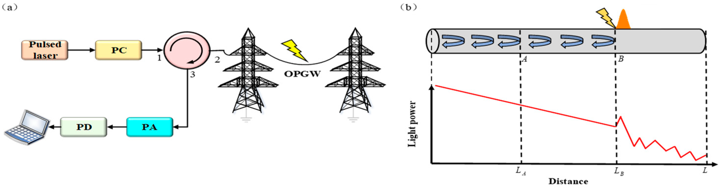 Photonics 11 00925 g001