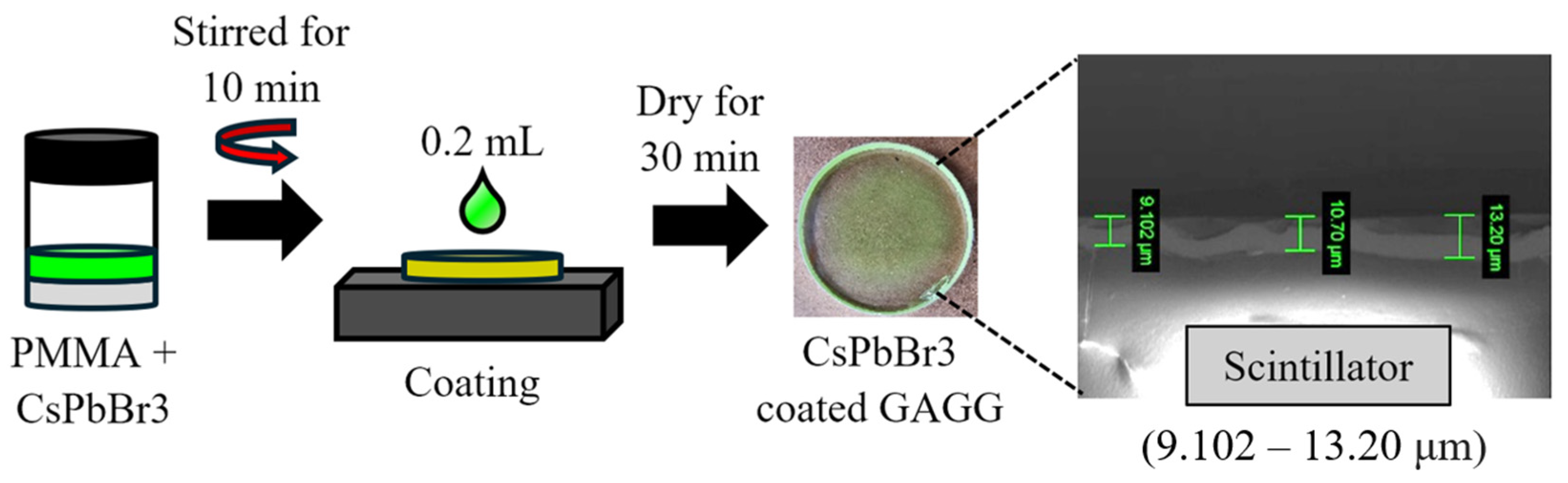 Photonics 11 00936 g006