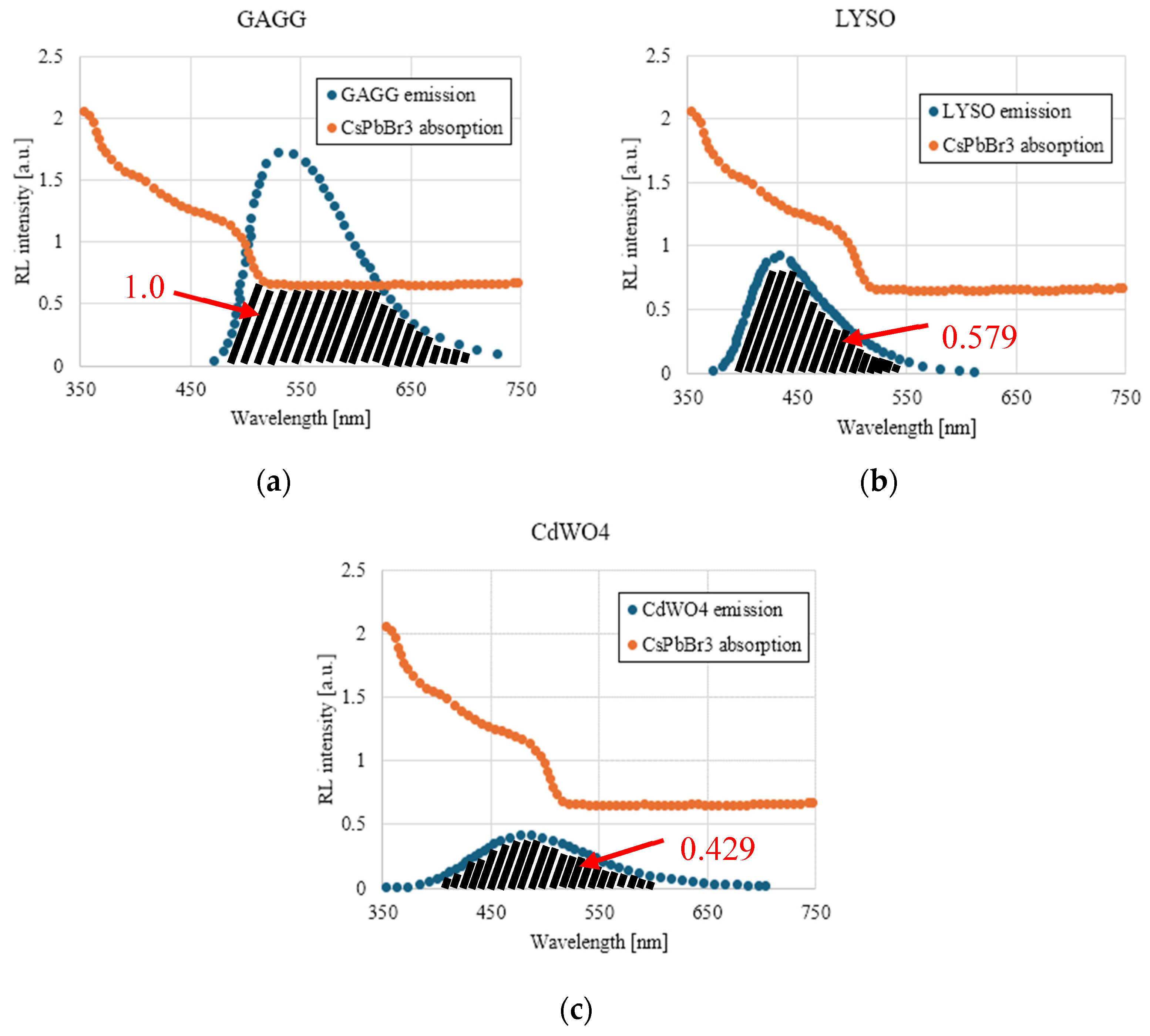 Photonics 11 00936 g010