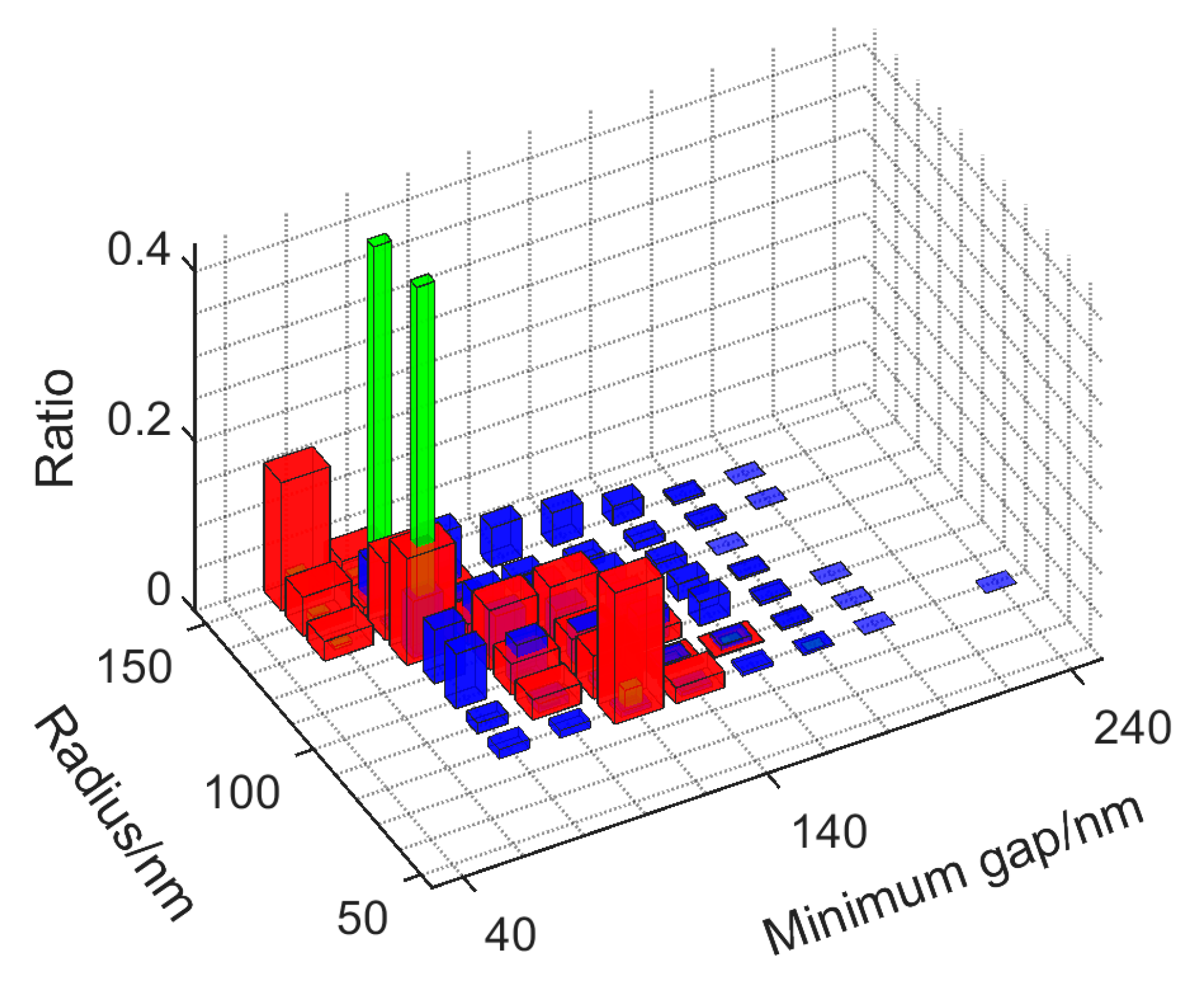 Photonics 11 00940 g005