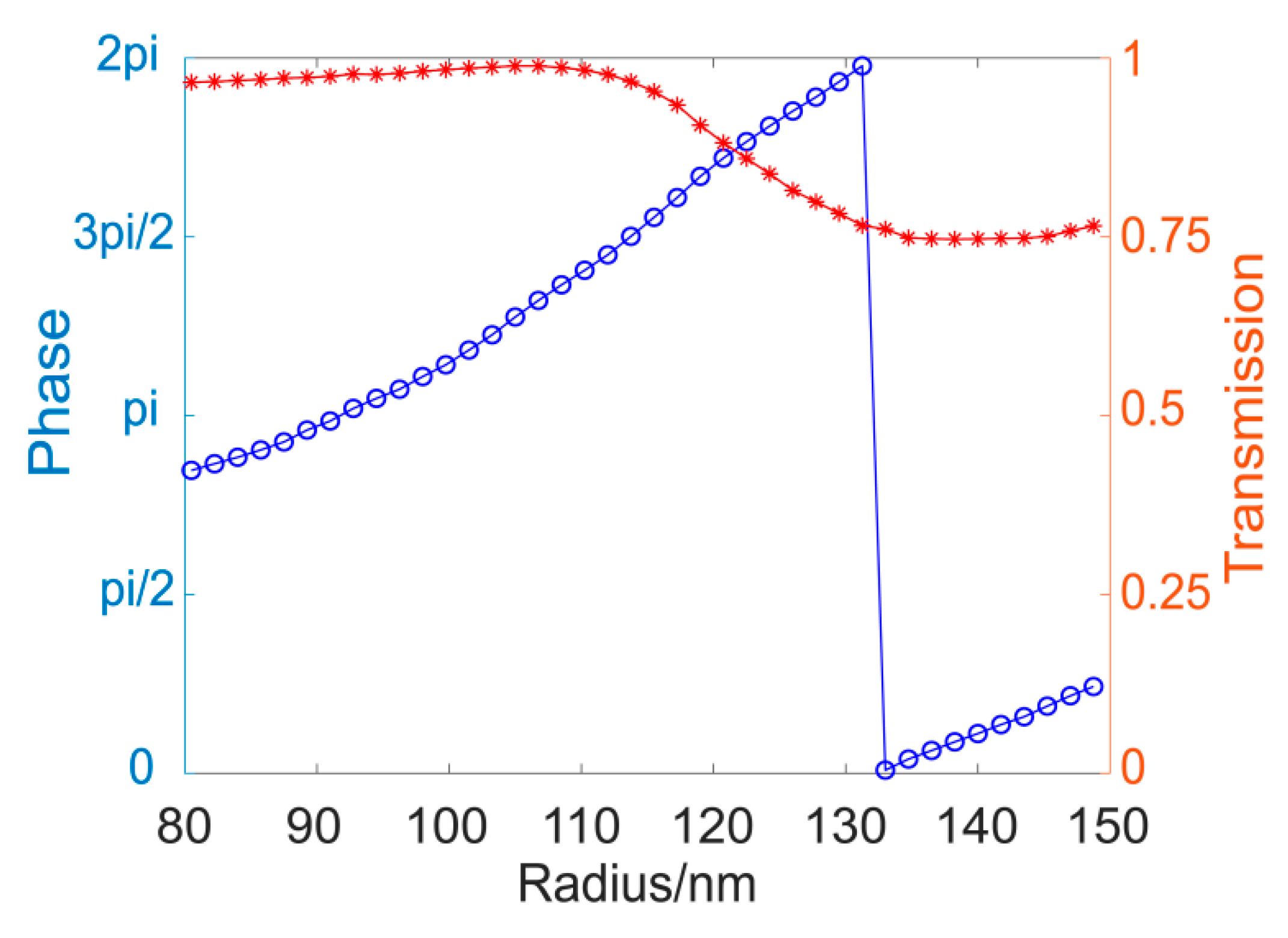 Photonics 11 00940 g0a1