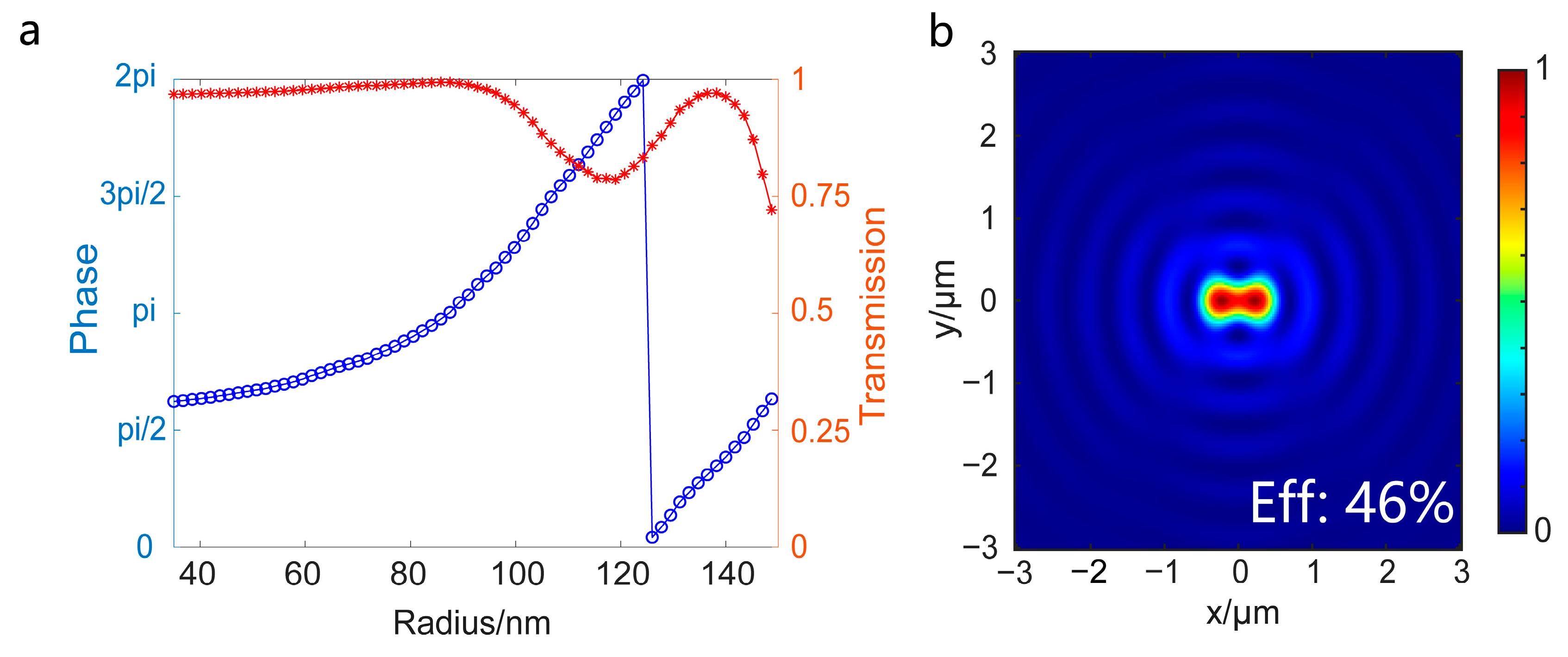 Photonics 11 00940 g0a2