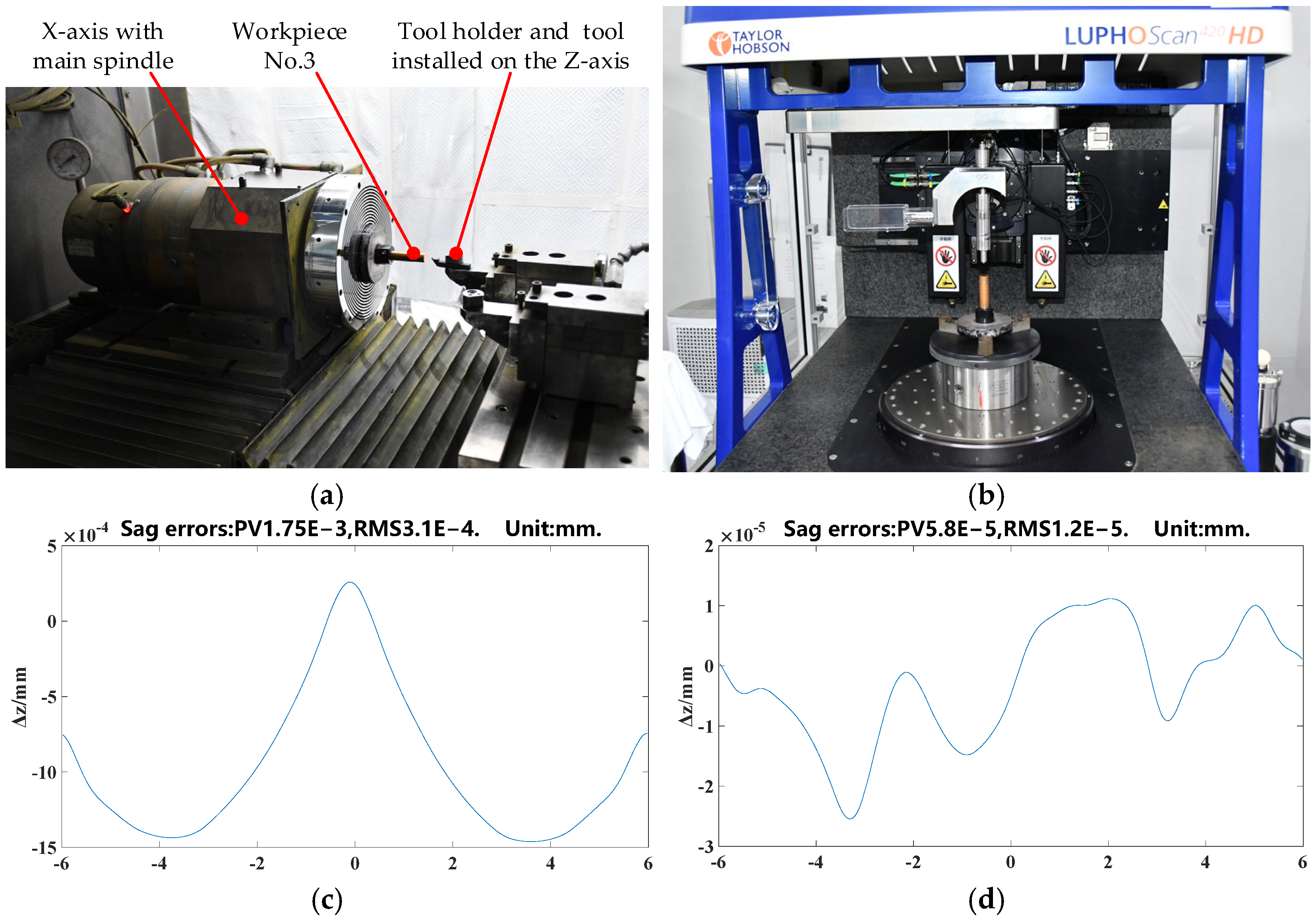 Photonics 11 01022 g003