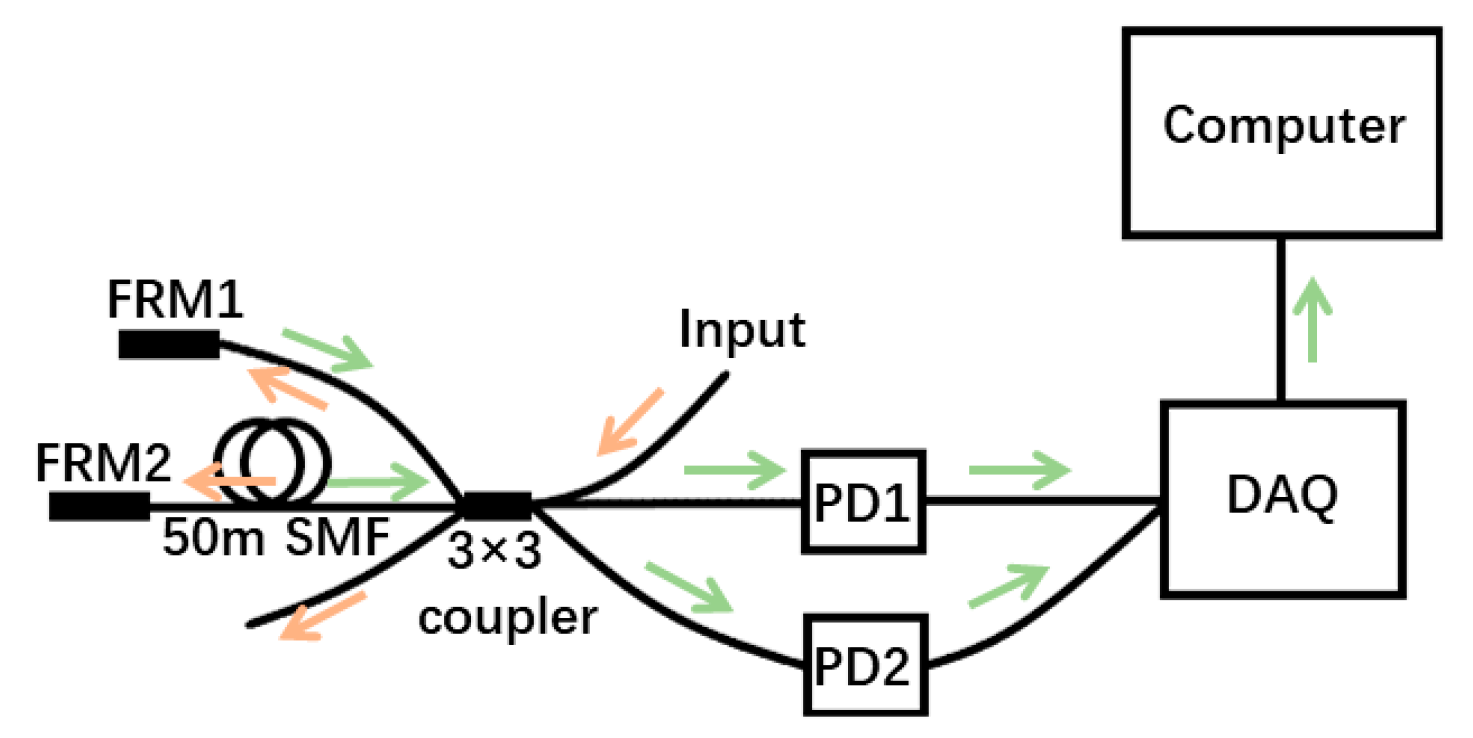 Photonics 11 01031 g010