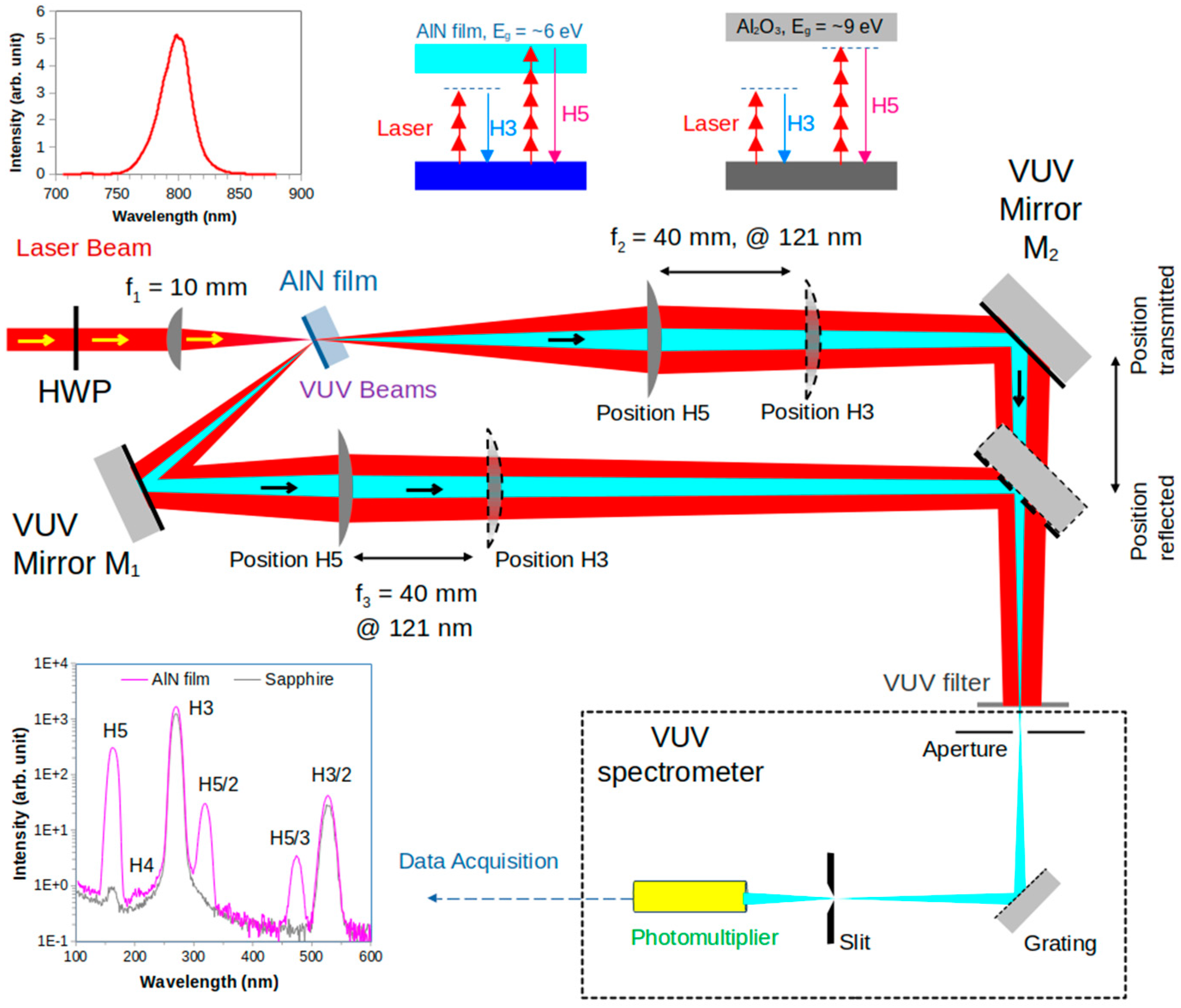 Photonics 11 01078 g001