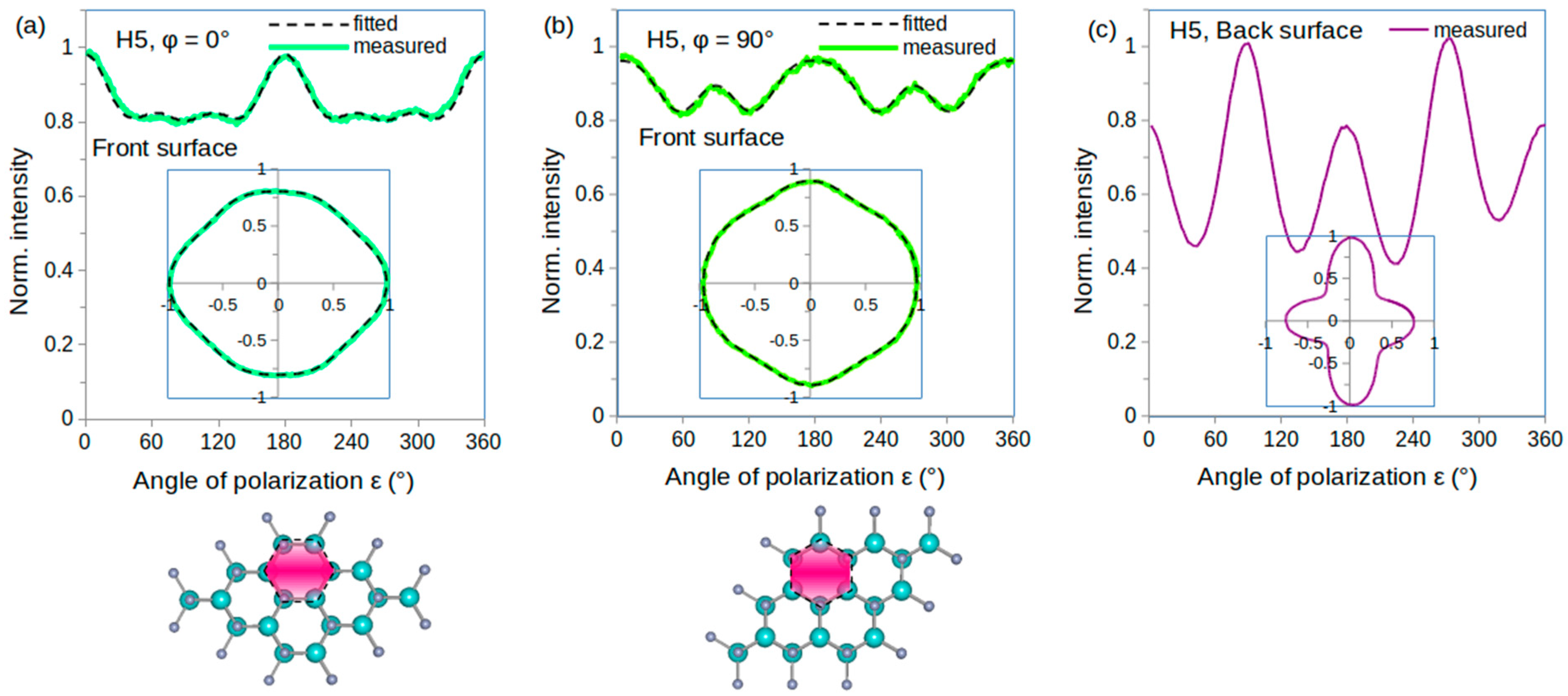 Photonics 11 01078 g005