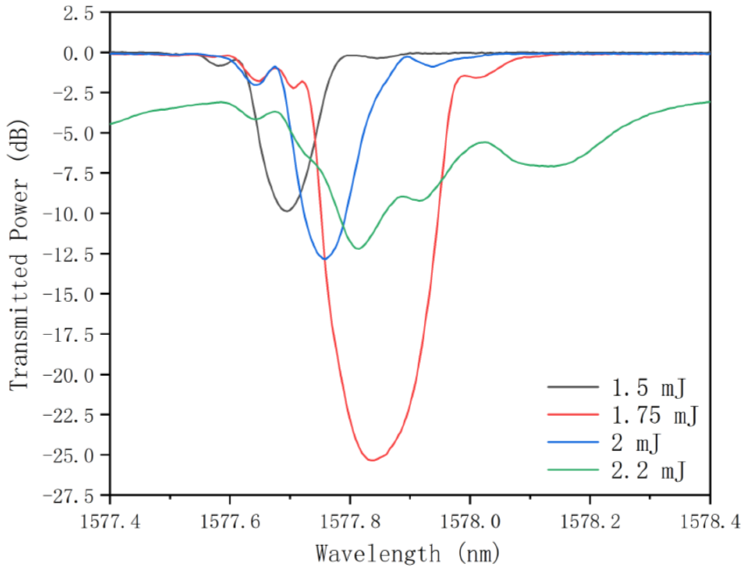 Photonics 11 01092 g004