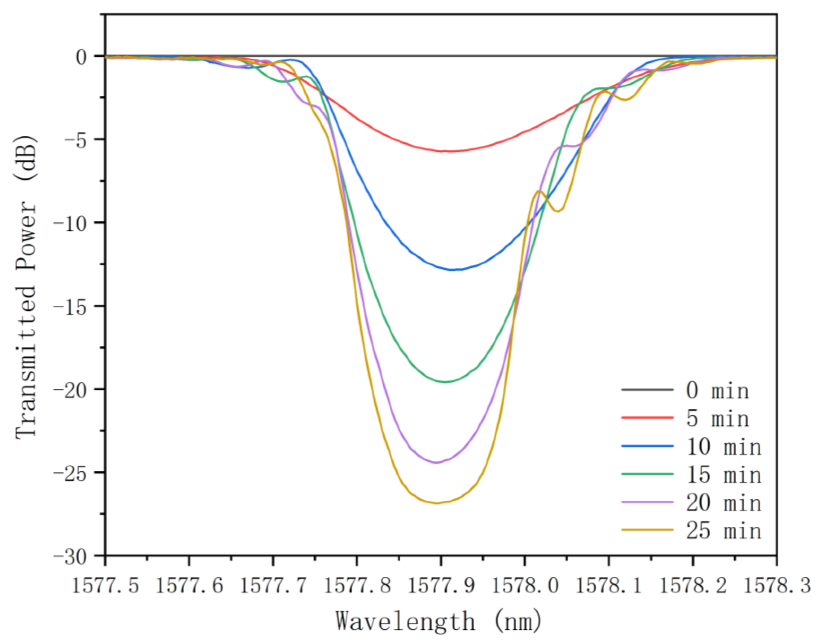 Photonics 11 01092 g009