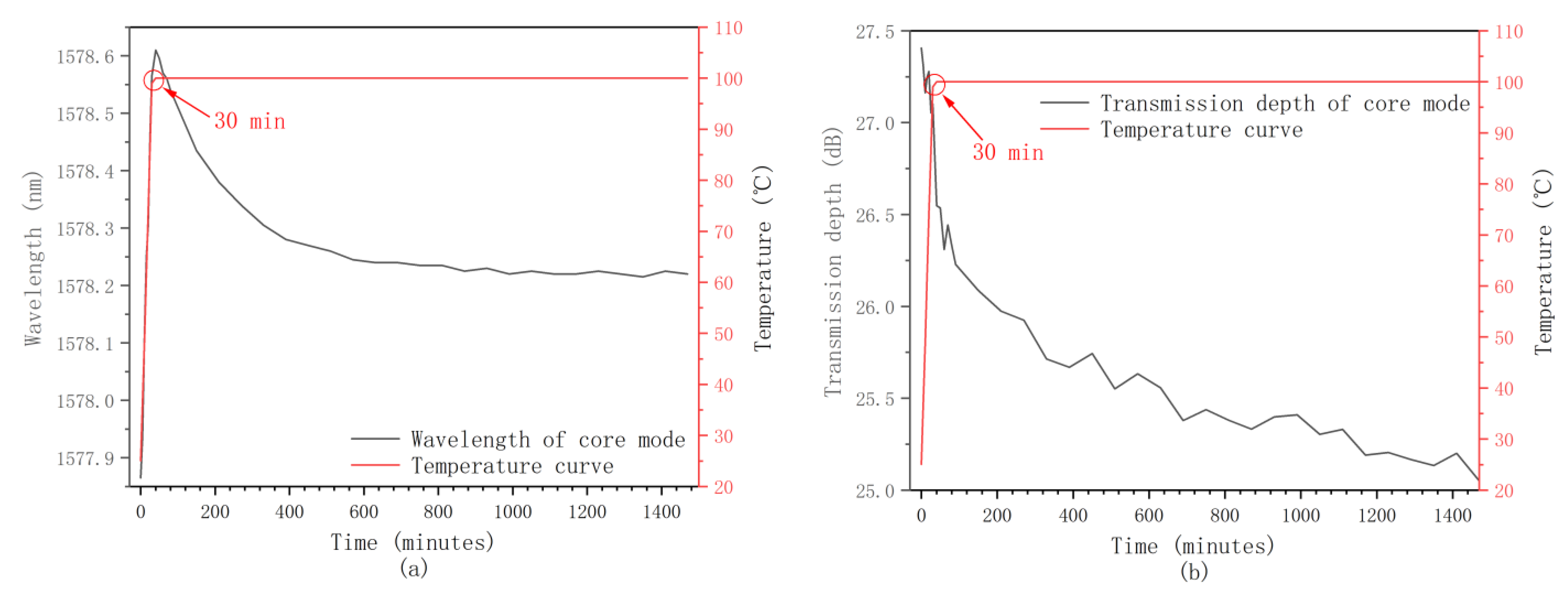 Photonics 11 01092 g010