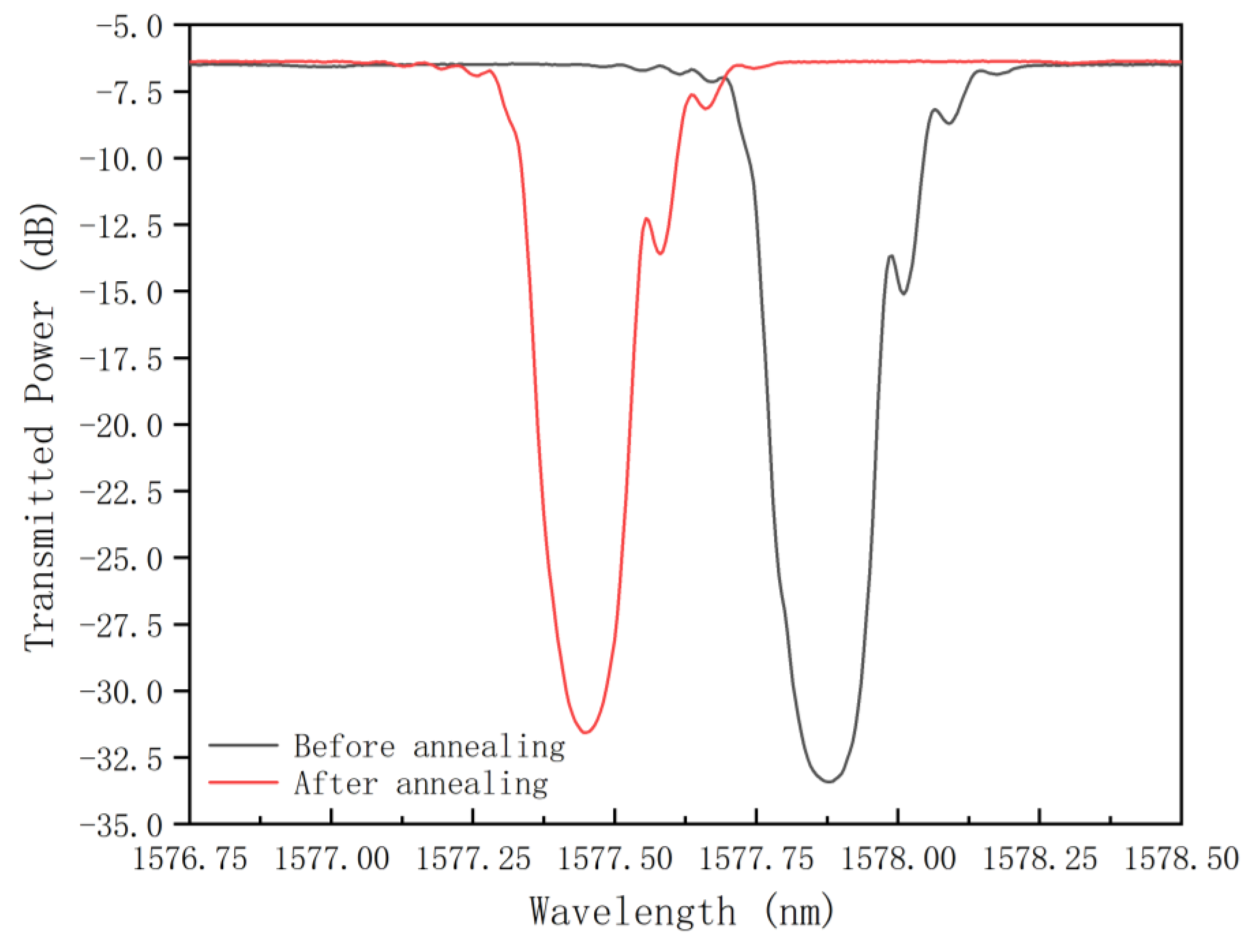 Photonics 11 01092 g011