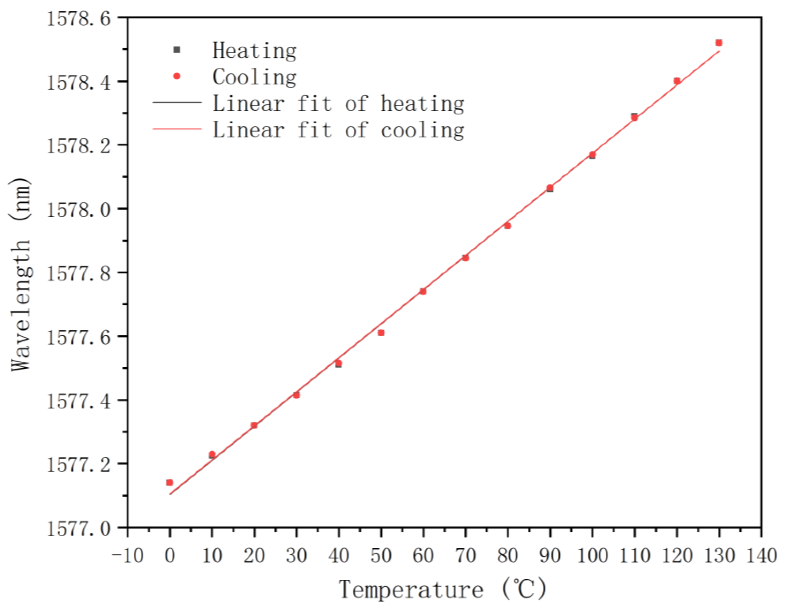 Photonics 11 01092 g016