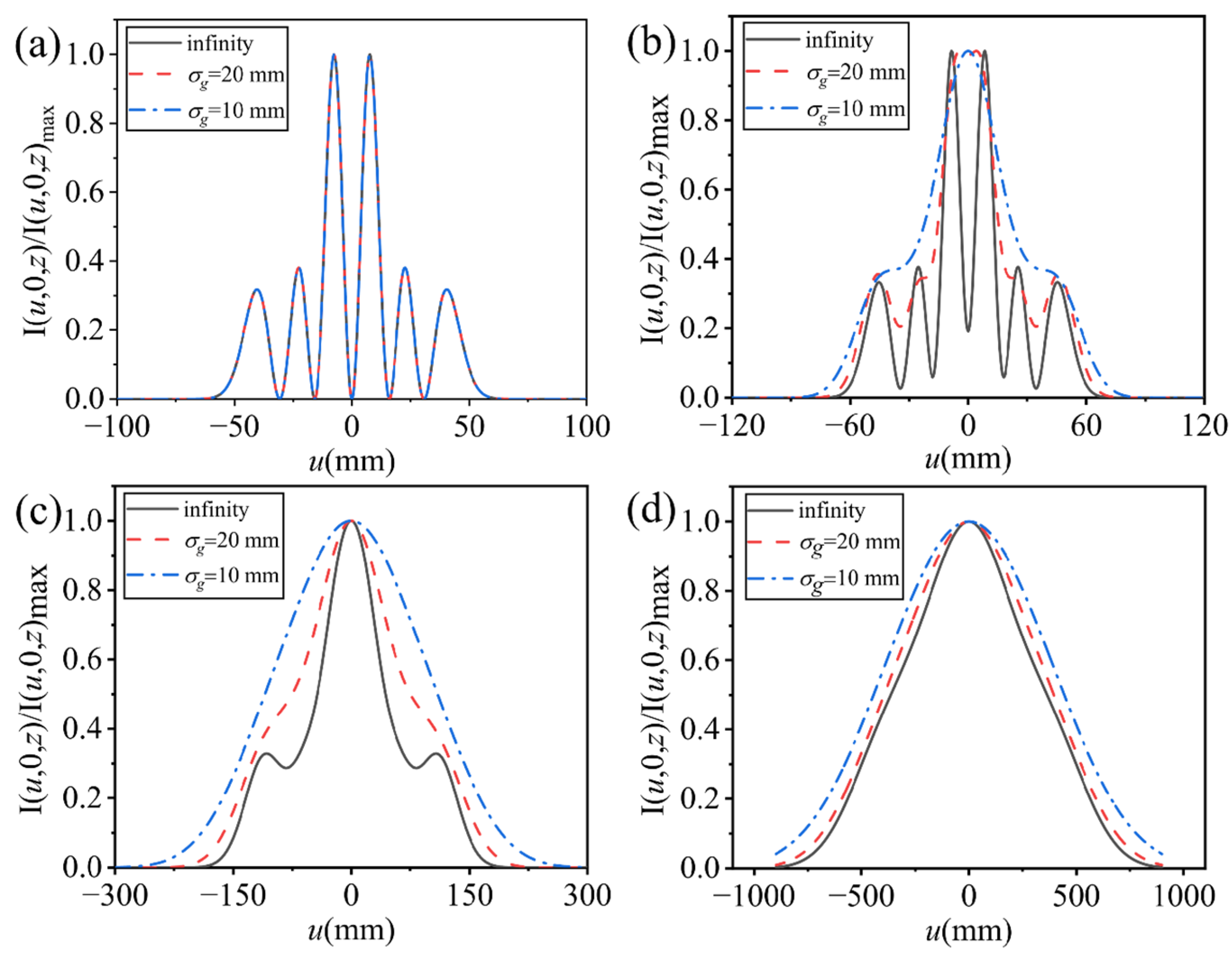 Photonics 11 01111 g001