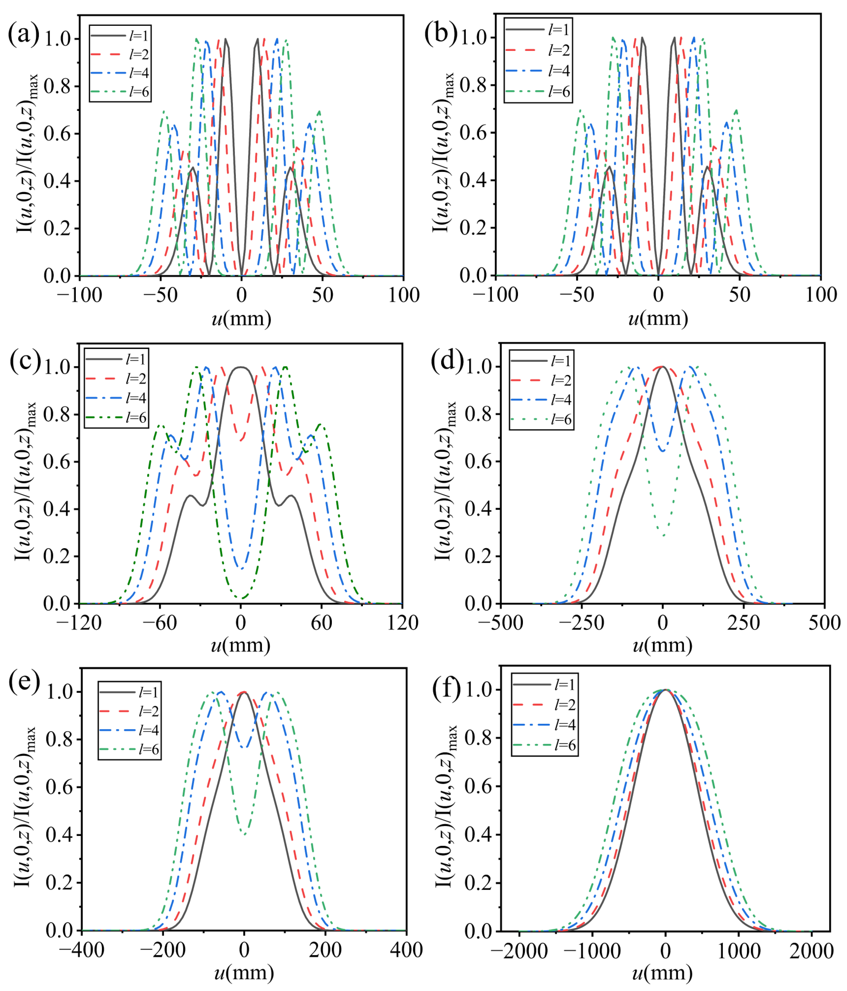 Photonics 11 01111 g003