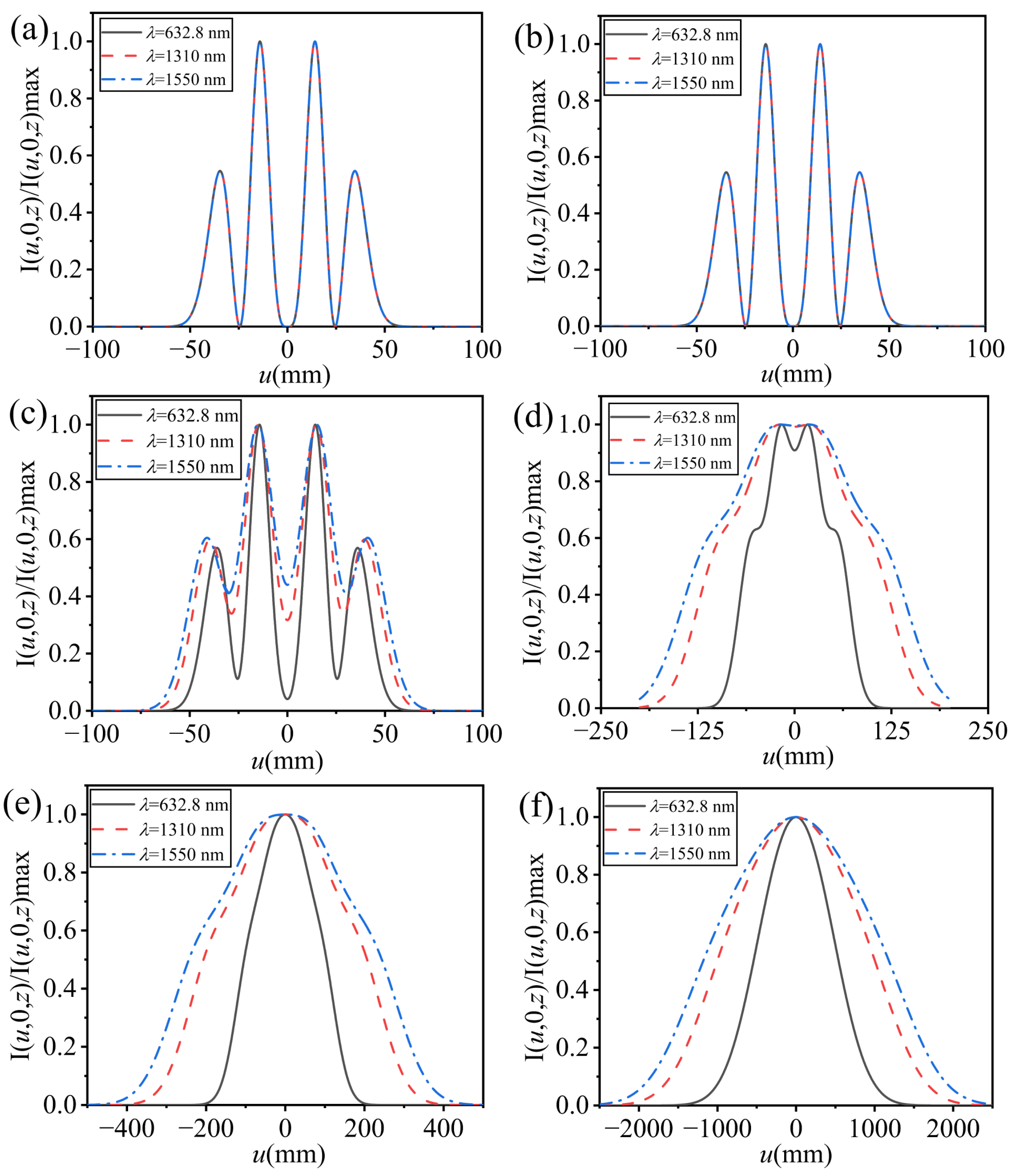 Photonics 11 01111 g004