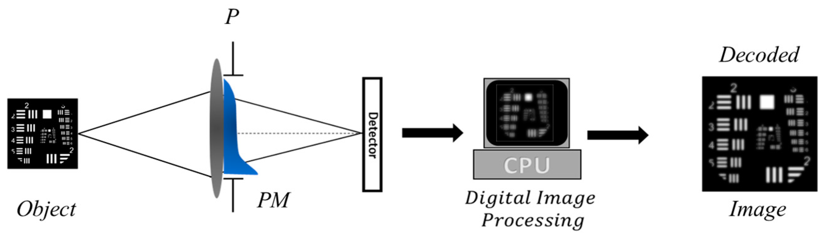 Photonics 11 01117 g001