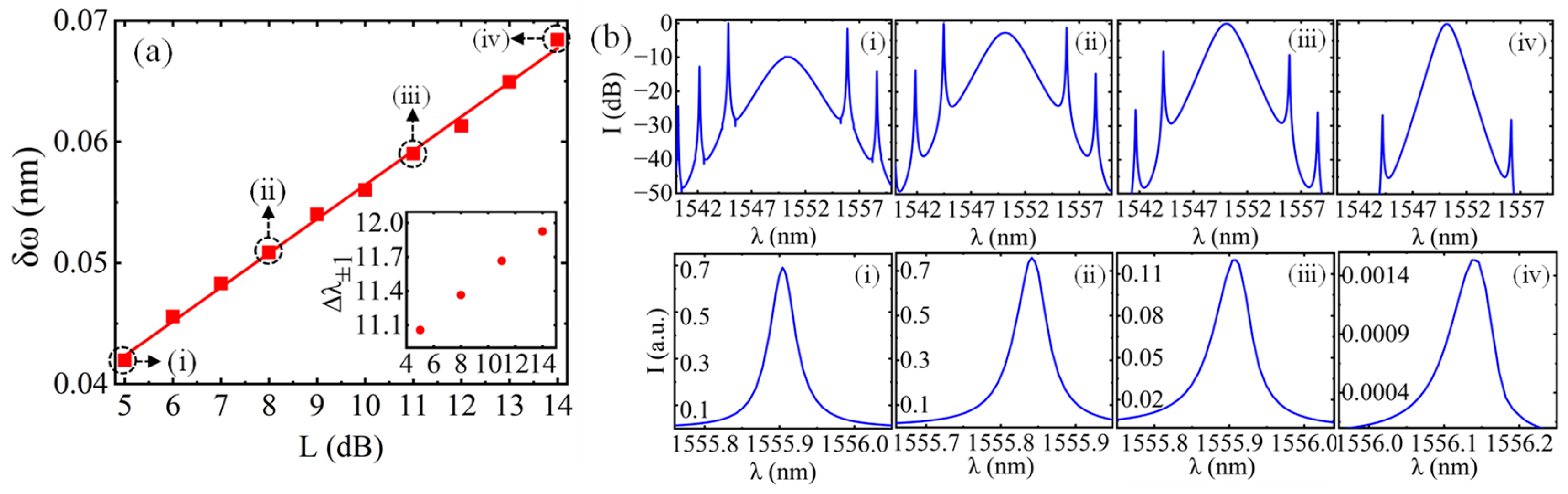 Photonics 11 01124 g005