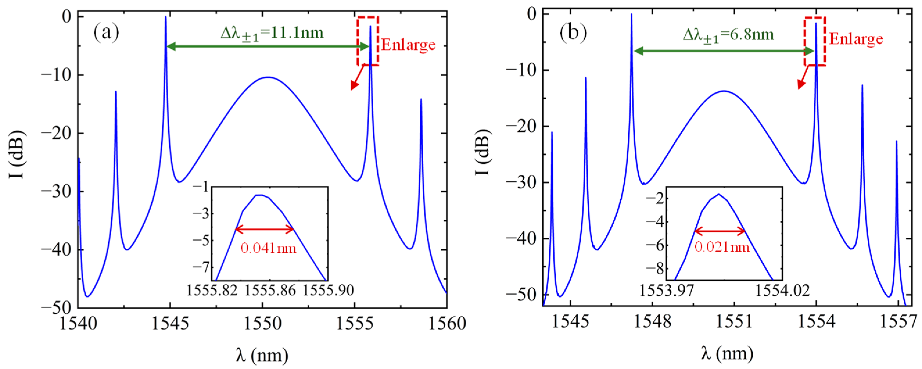 Photonics 11 01124 g007