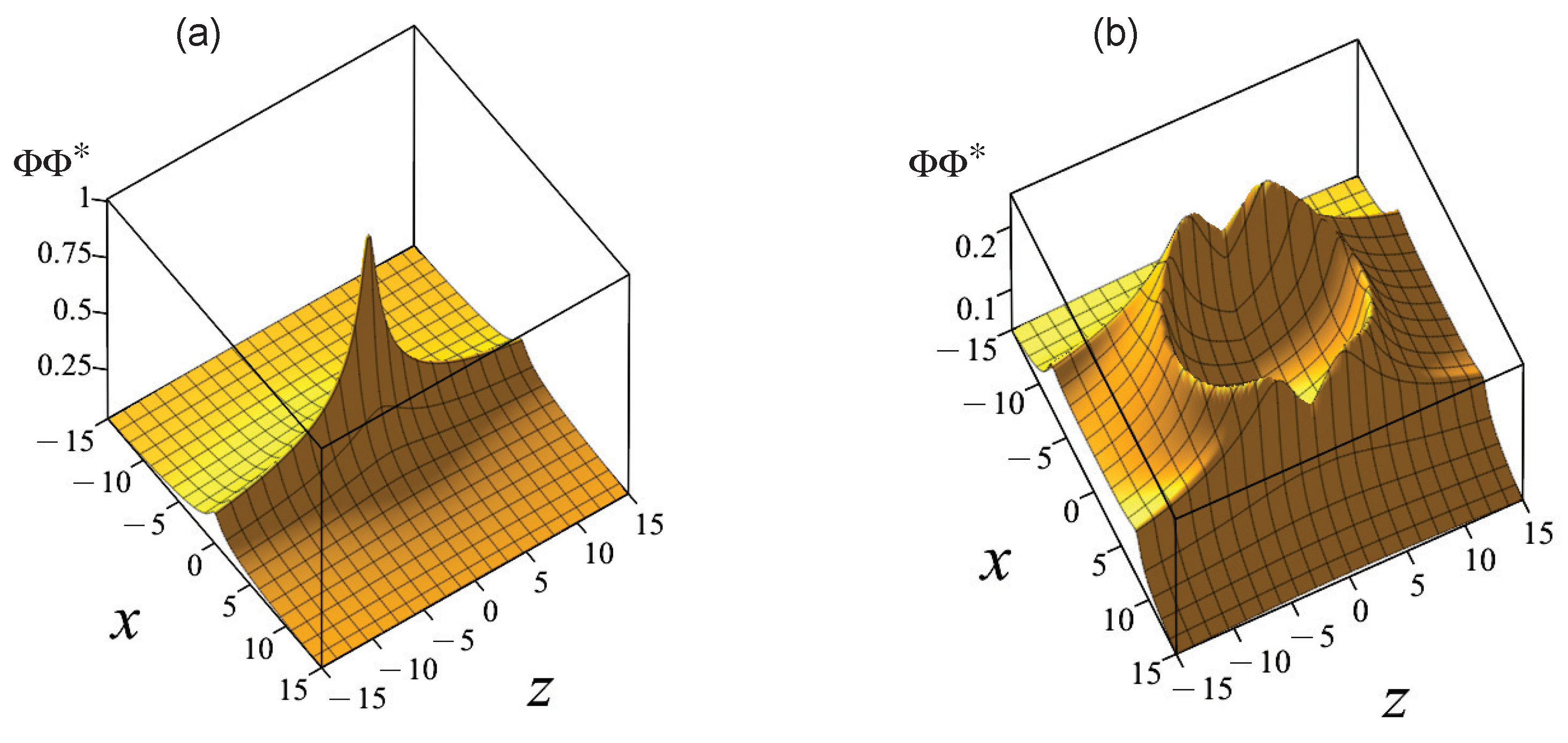Photonics 11 01129 g006