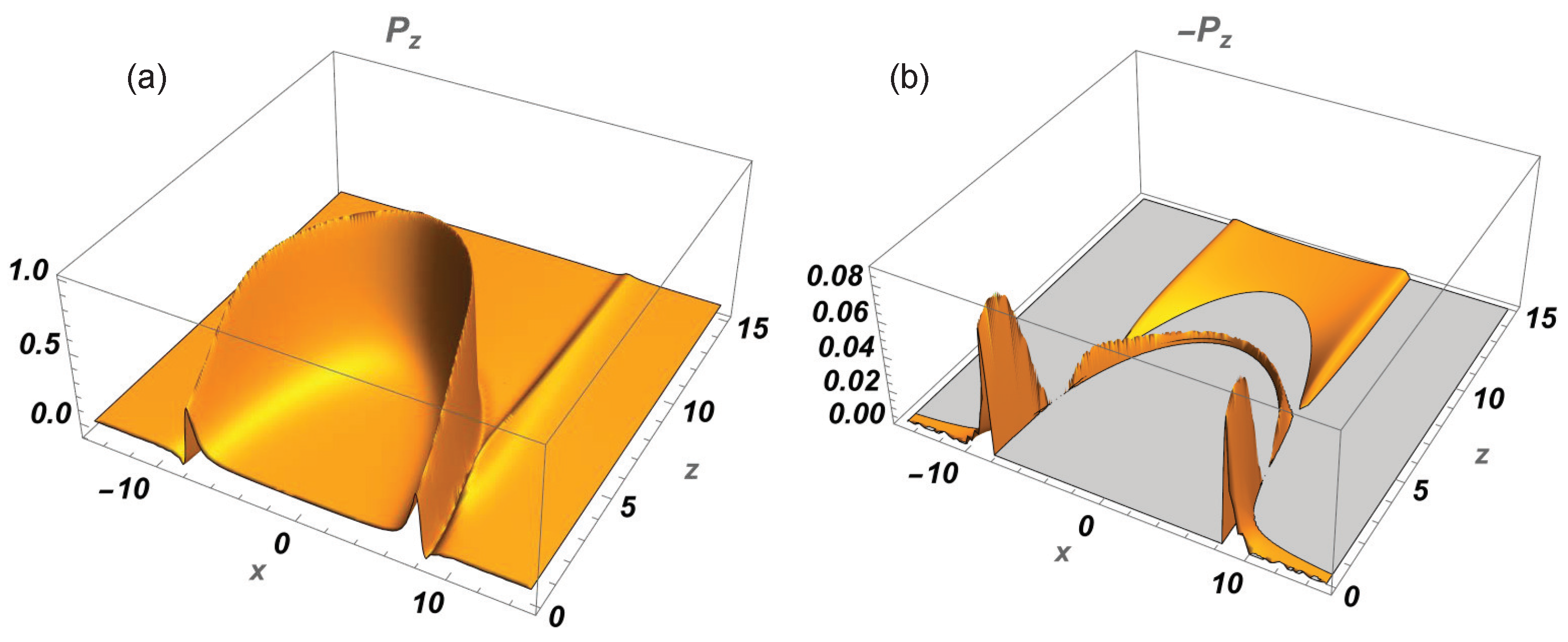 Photonics 11 01129 g007