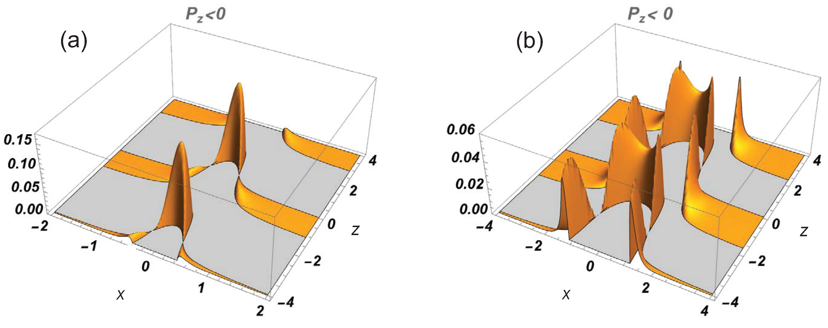 Photonics 11 01129 g008