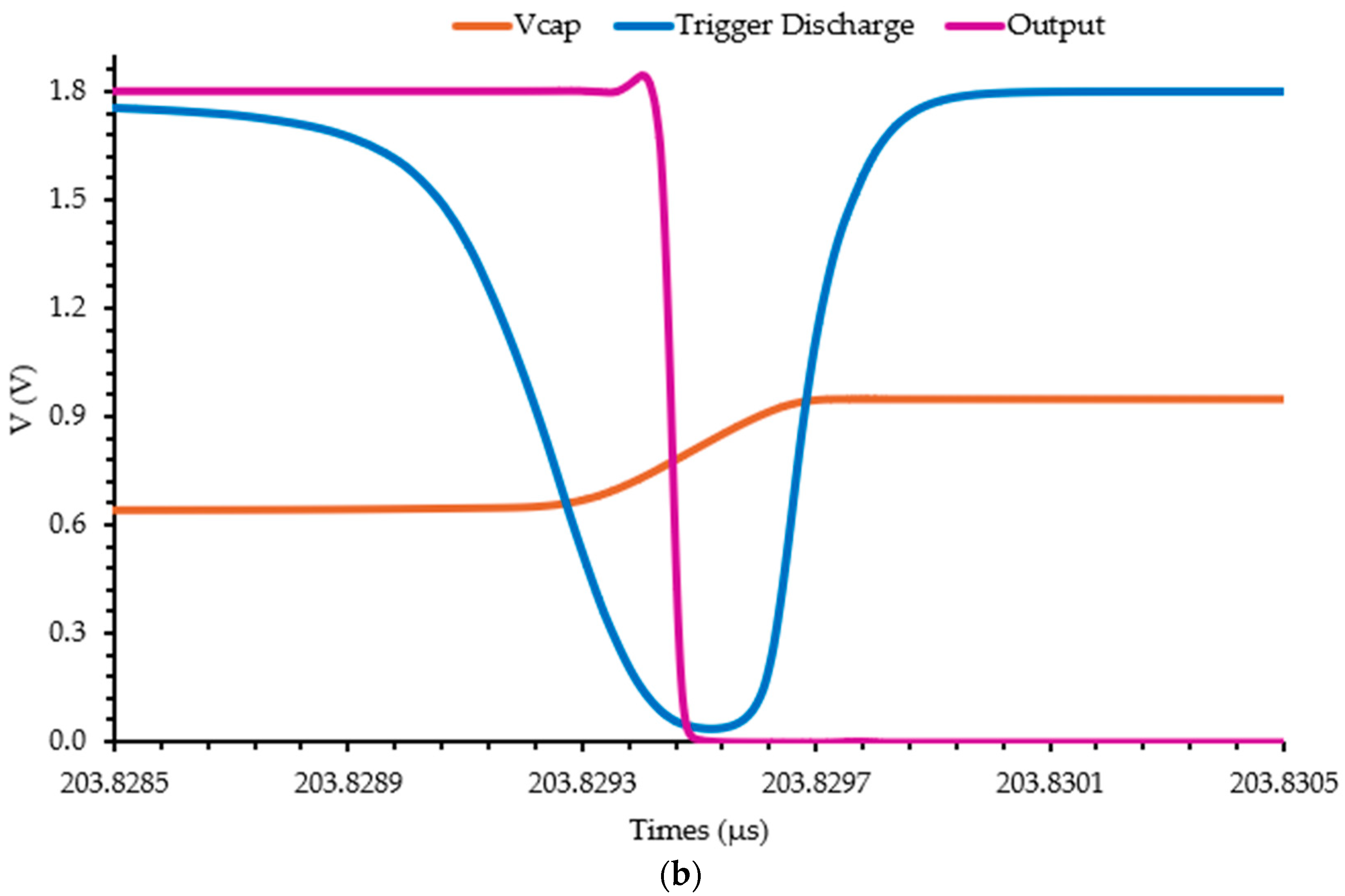Photonics 11 01130 g009b